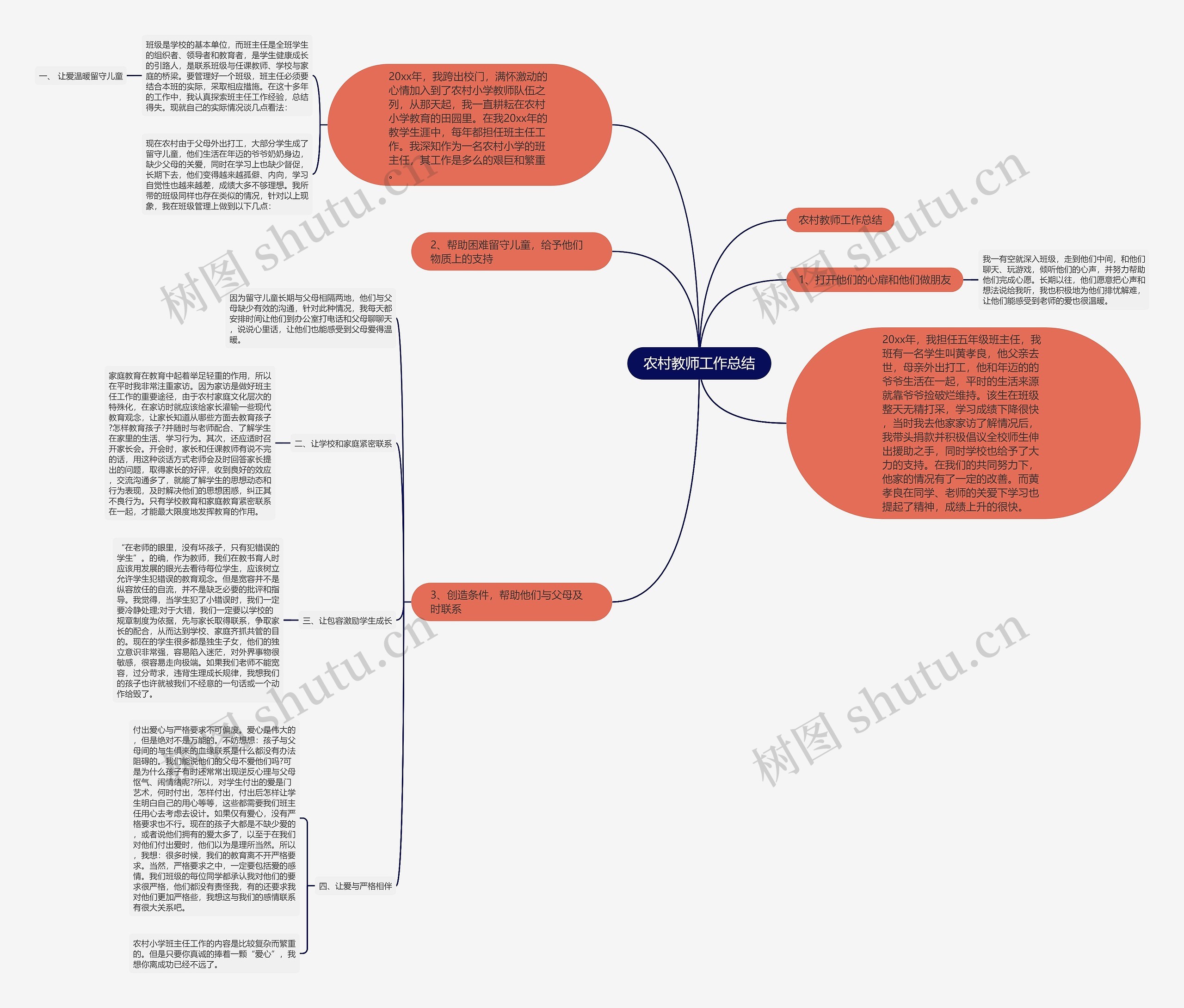 农村教师工作总结思维导图