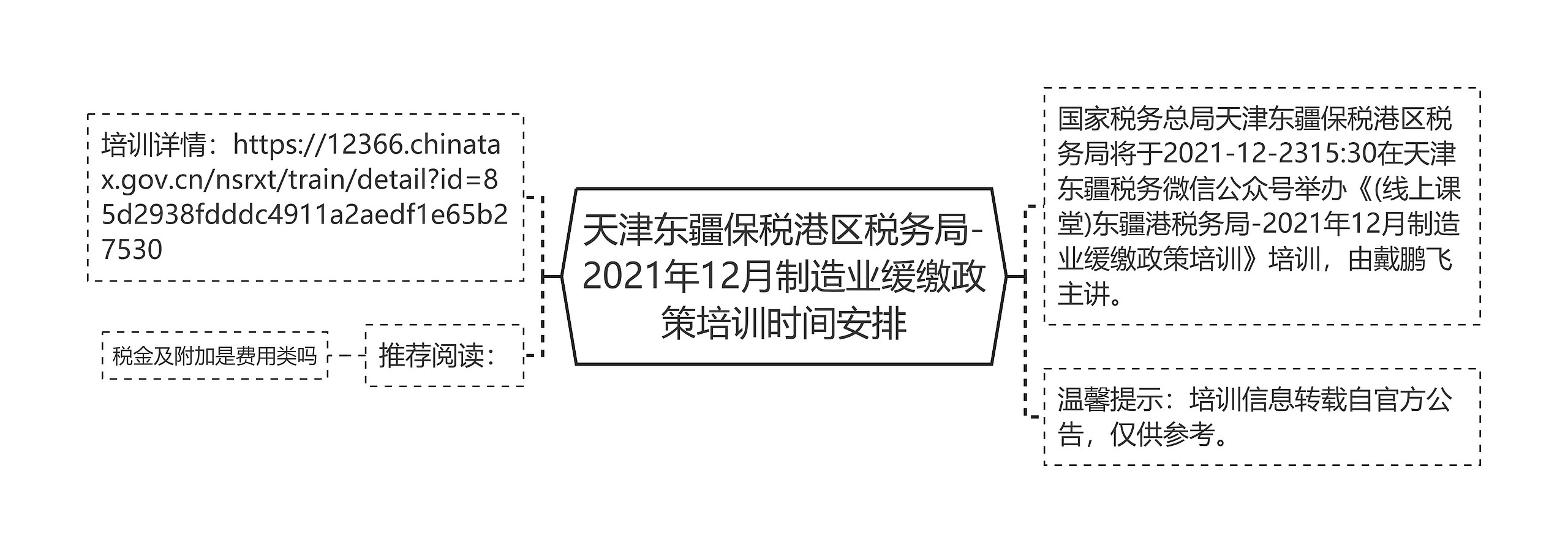 天津东疆保税港区税务局-2021年12月制造业缓缴政策培训时间安排思维导图