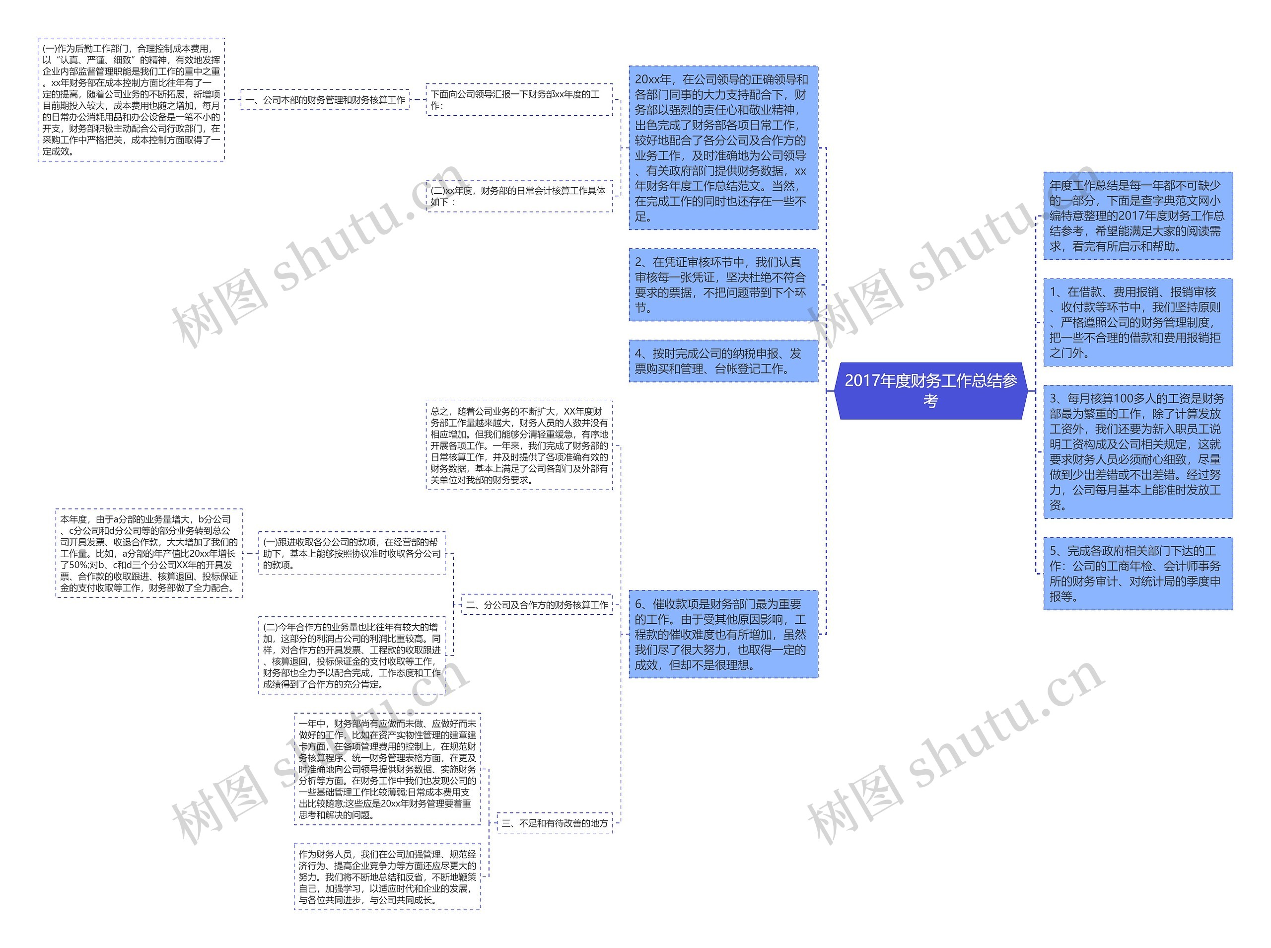 2017年度财务工作总结参考思维导图
