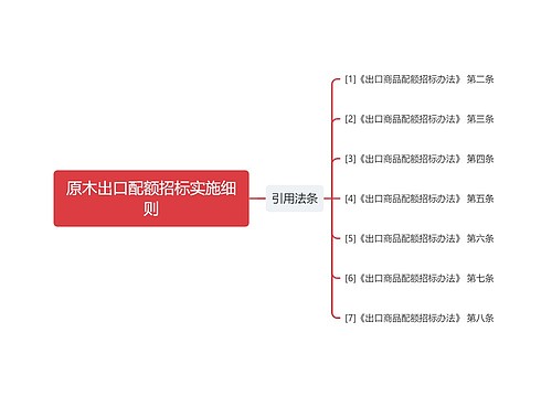 原木出口配额招标实施细则