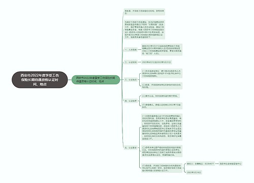 西安市2022年度享受工伤保险长期待遇资格认证时间、地点