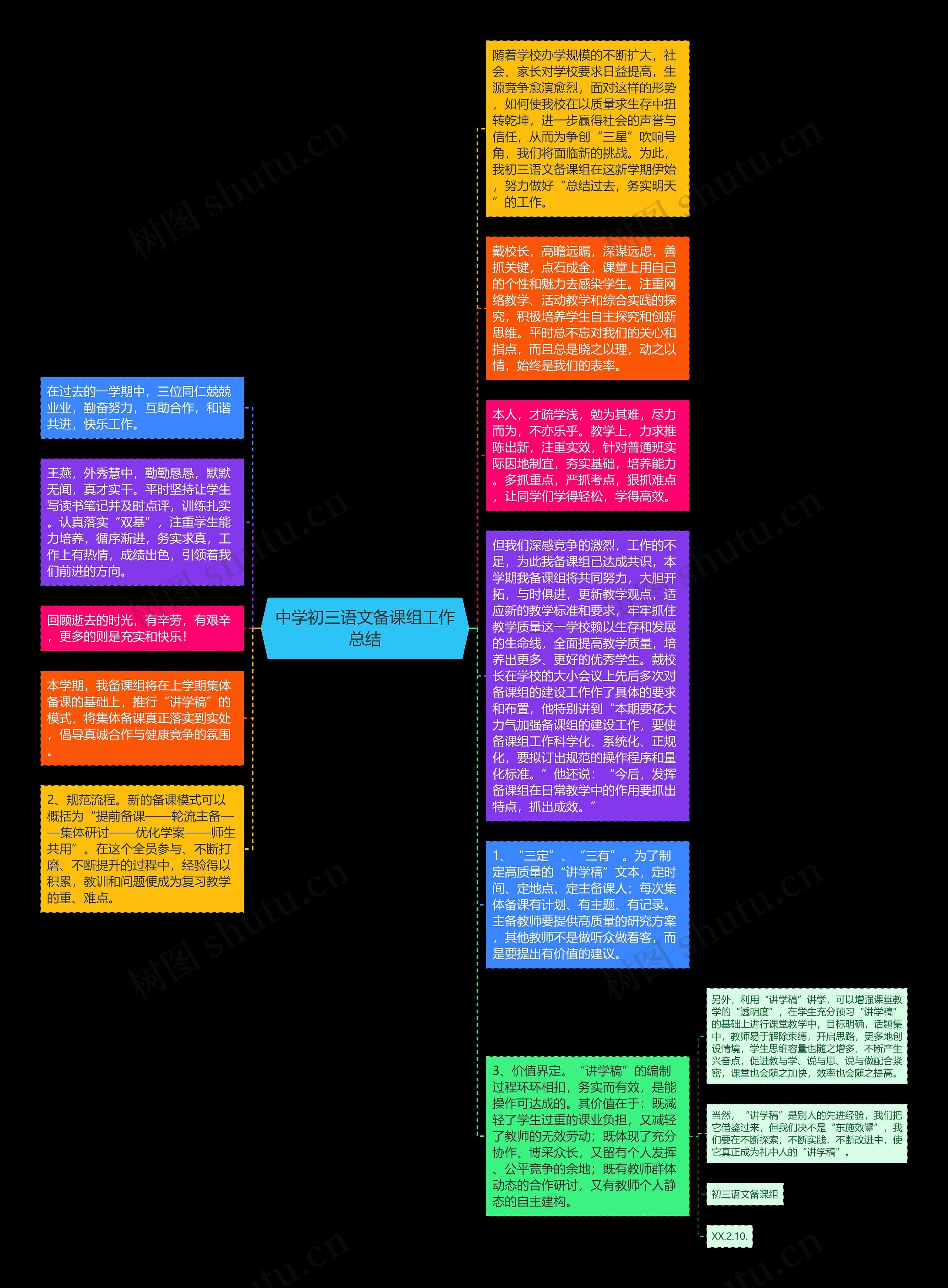 中学初三语文备课组工作总结思维导图