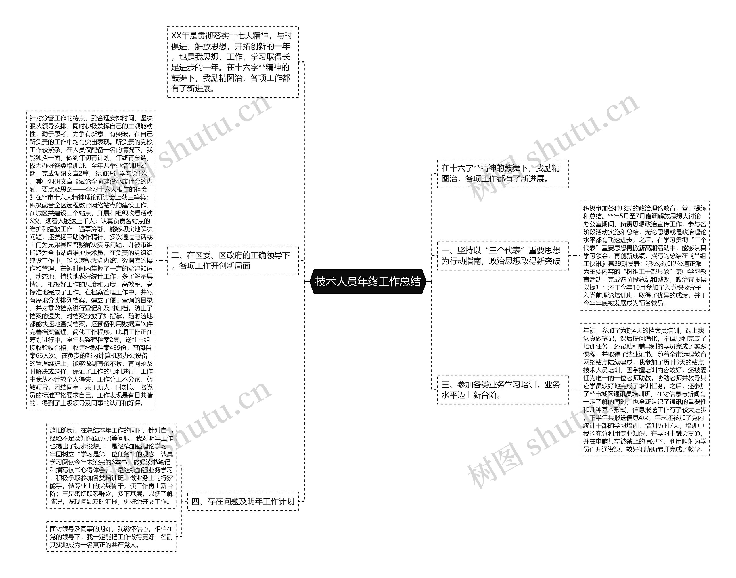 技术人员年终工作总结思维导图