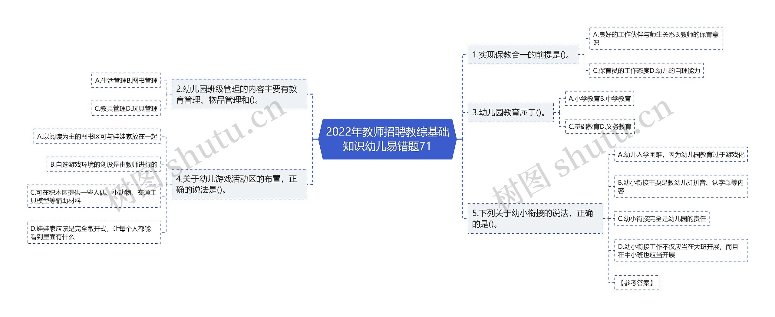 2022年教师招聘教综基础知识幼儿易错题71