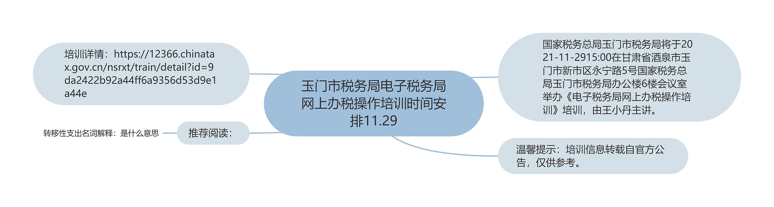 玉门市税务局电子税务局网上办税操作培训时间安排11.29思维导图