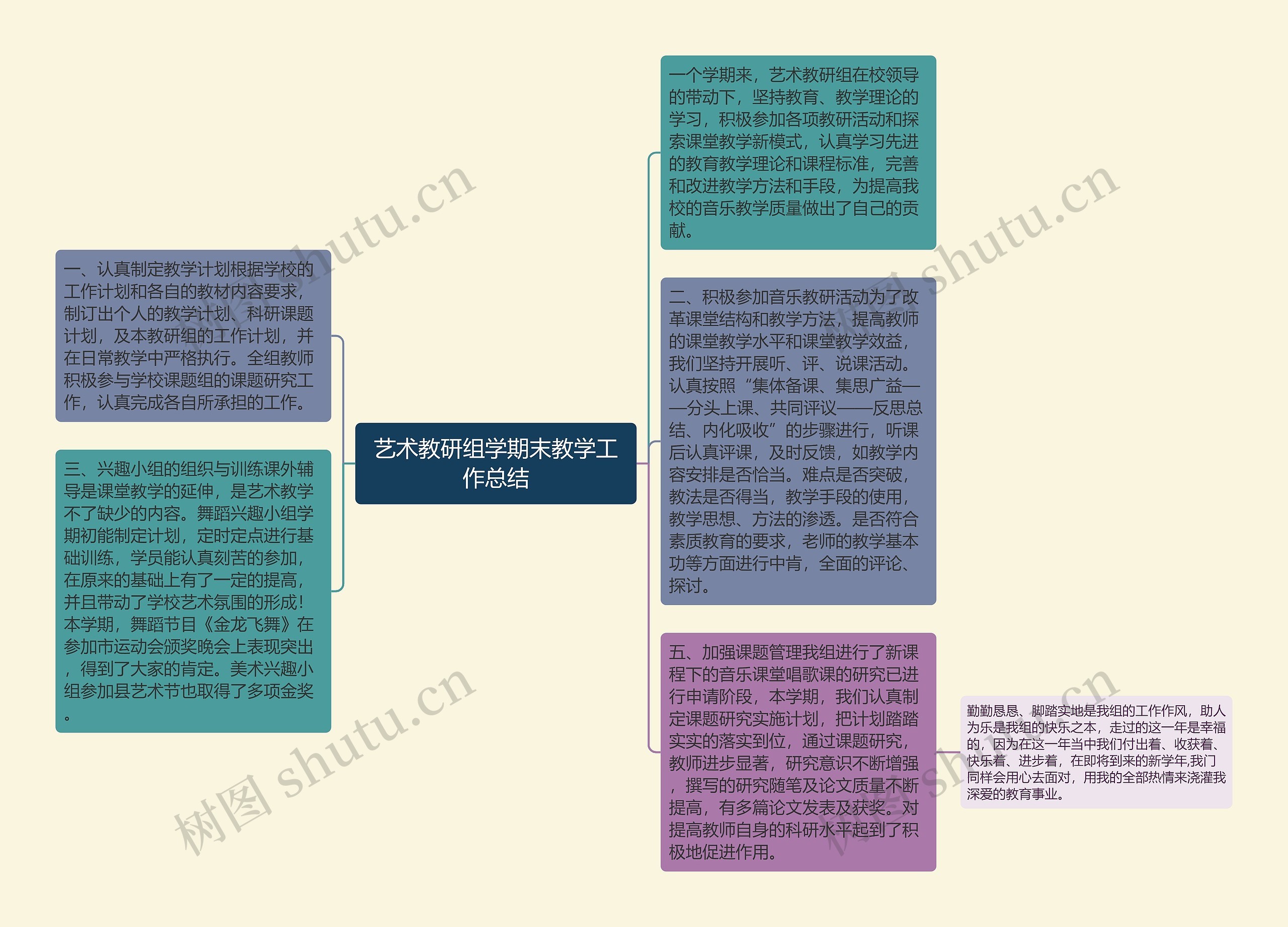 艺术教研组学期末教学工作总结