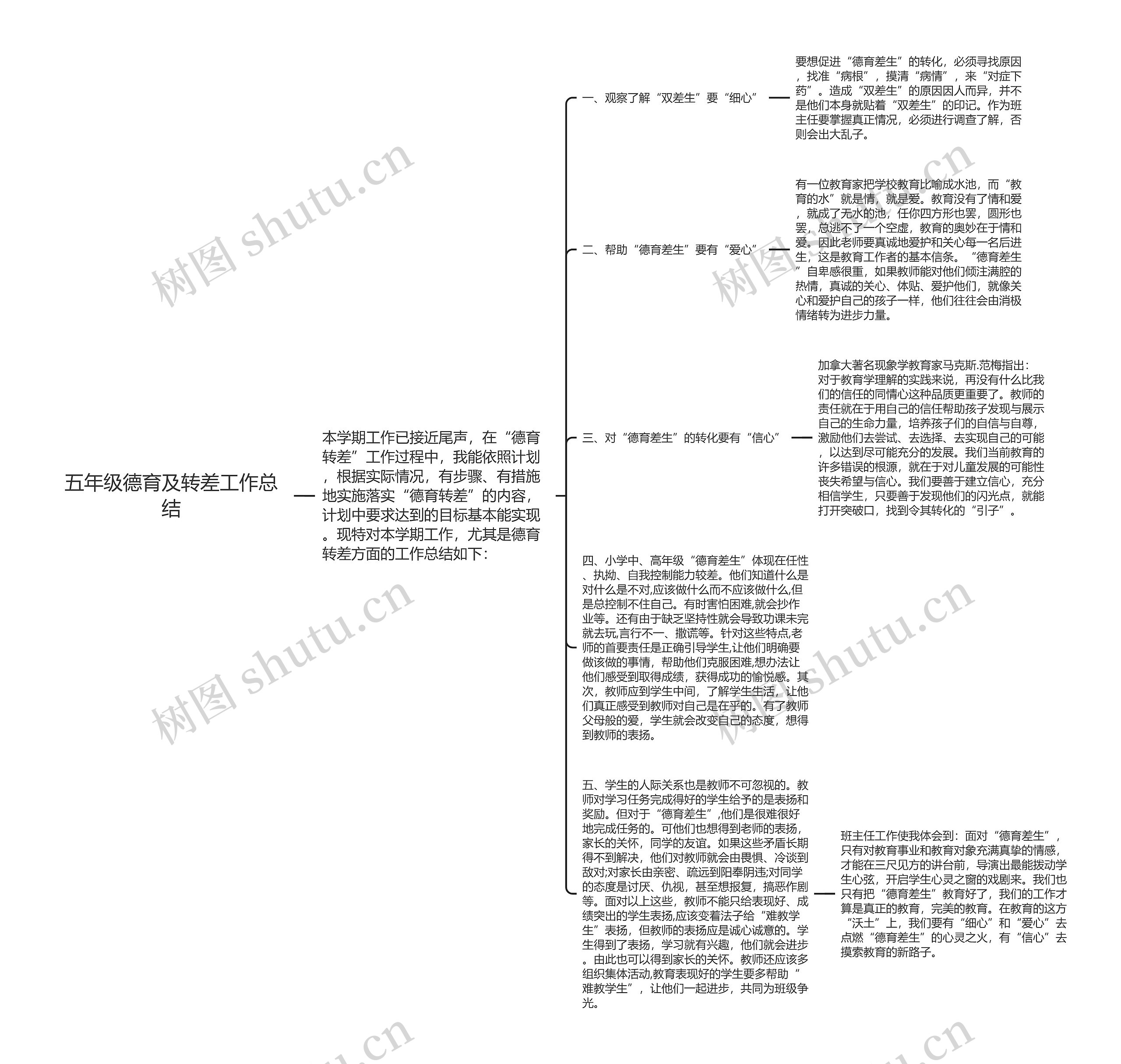 五年级德育及转差工作总结思维导图