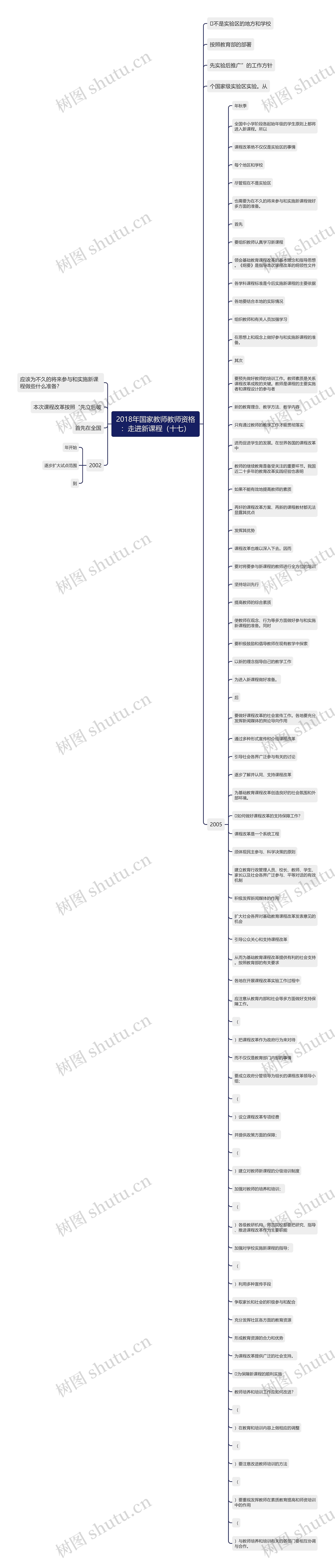 2018年国家教师教师资格：走进新课程（十七）思维导图