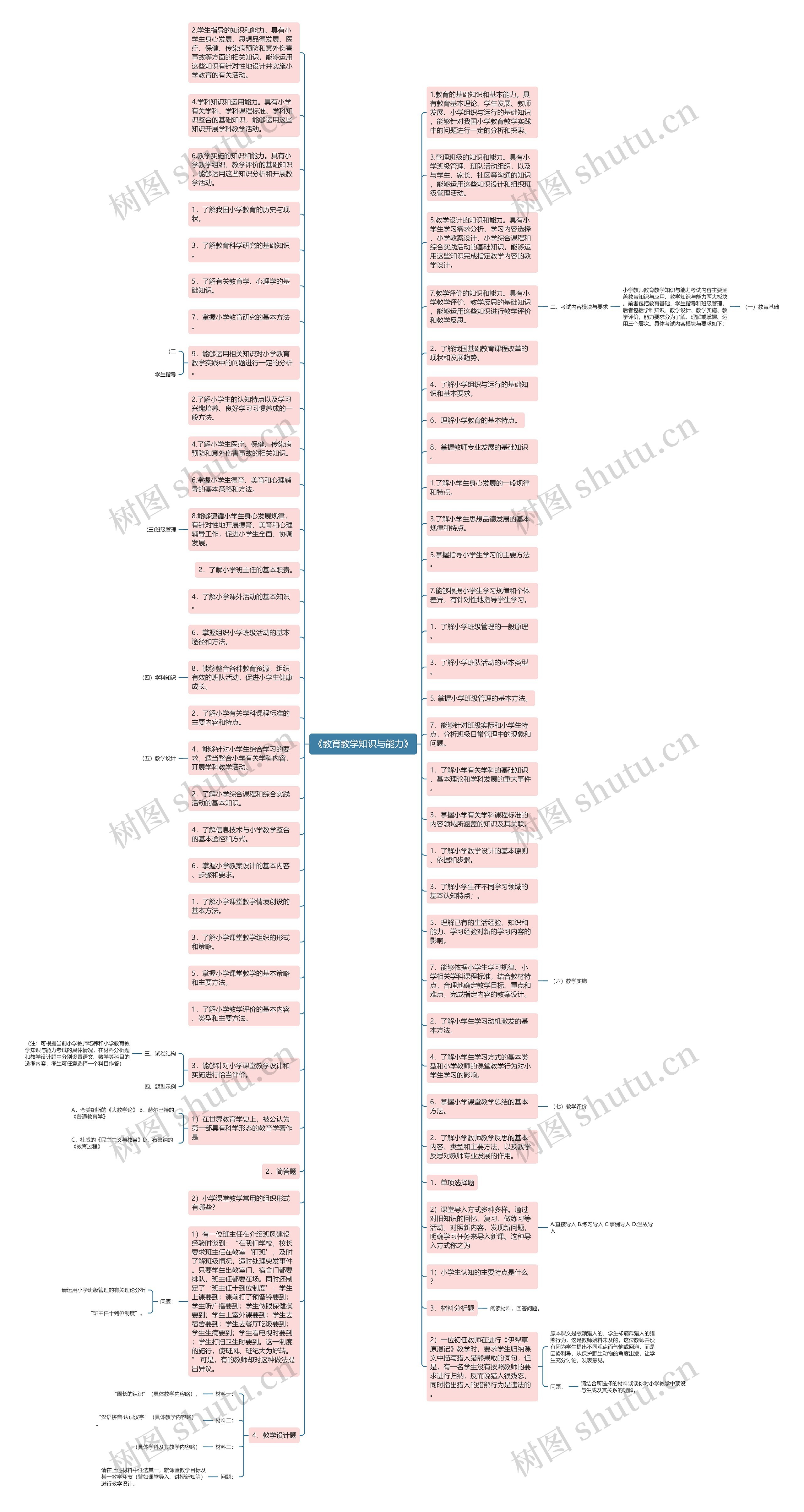《教育教学知识与能力》思维导图
