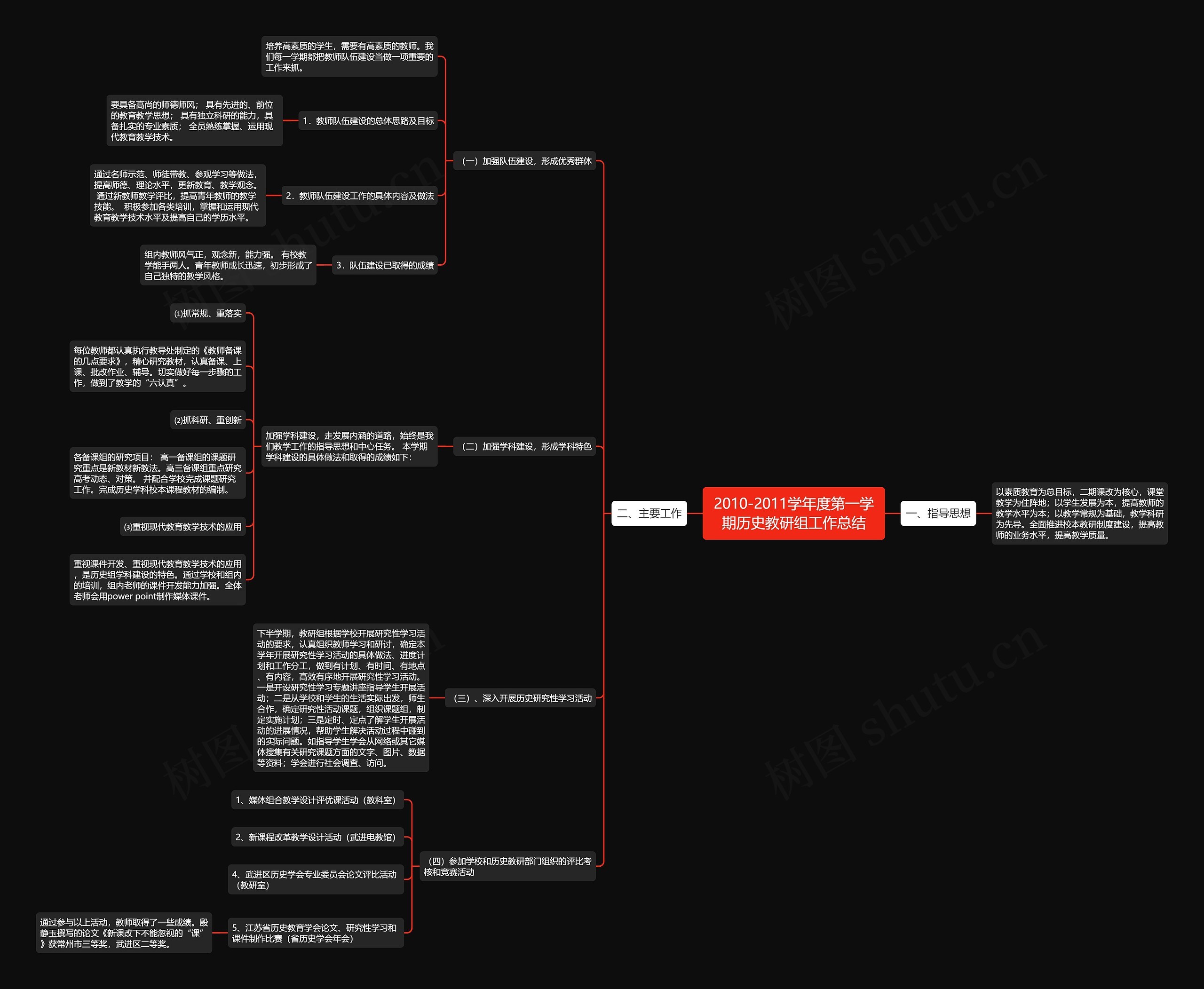 2010-2011学年度第一学期历史教研组工作总结思维导图