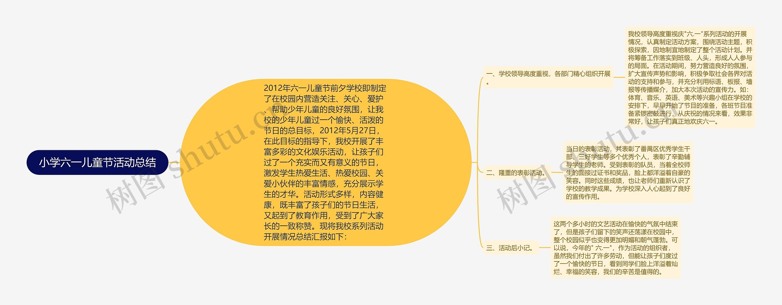 小学六一儿童节活动总结 小学六一儿童节活动总结
