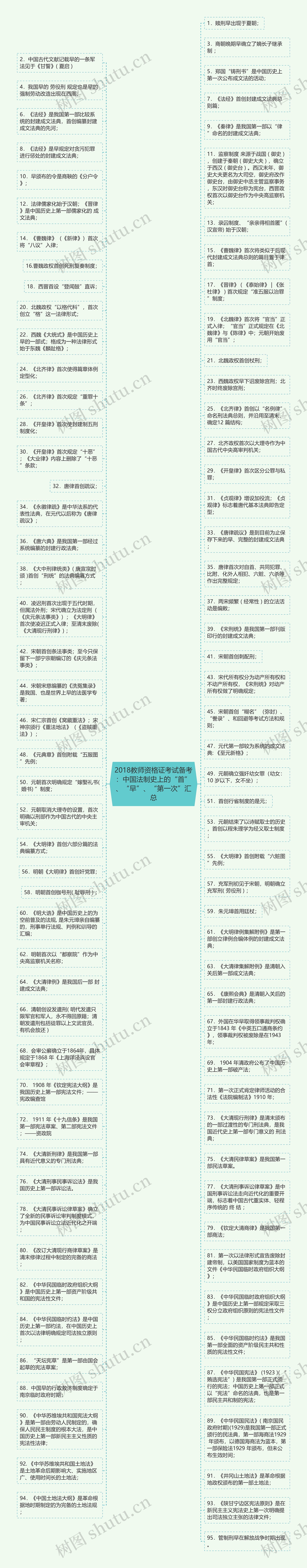 2018教师资格证考试备考：中国法制史上的“首”、“早”、“第一次”汇总