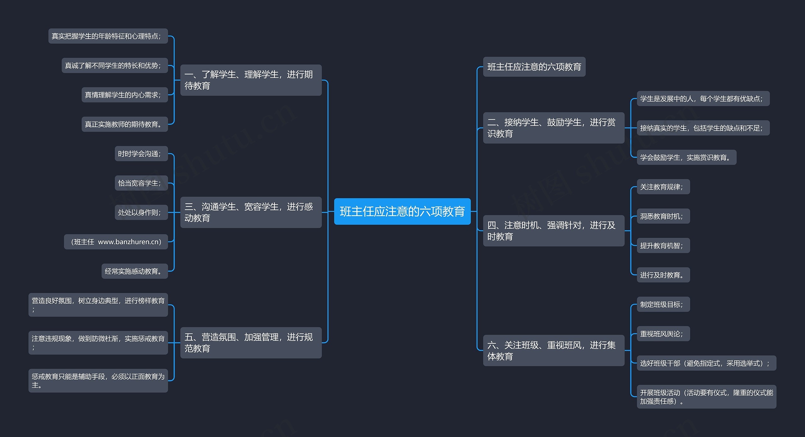 班主任应注意的六项教育 班主任应注意的六项教育