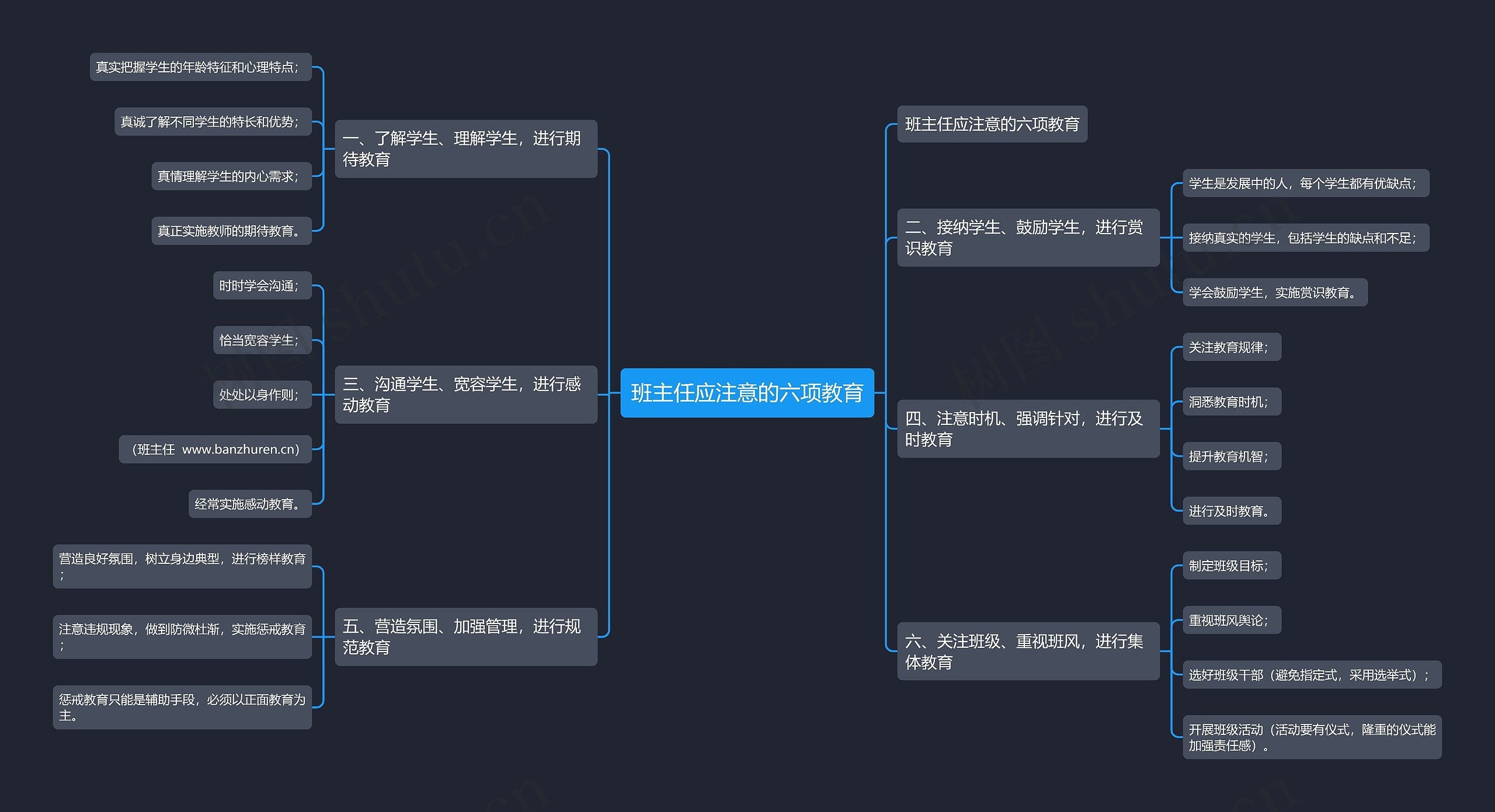 班主任应注意的六项教育思维导图