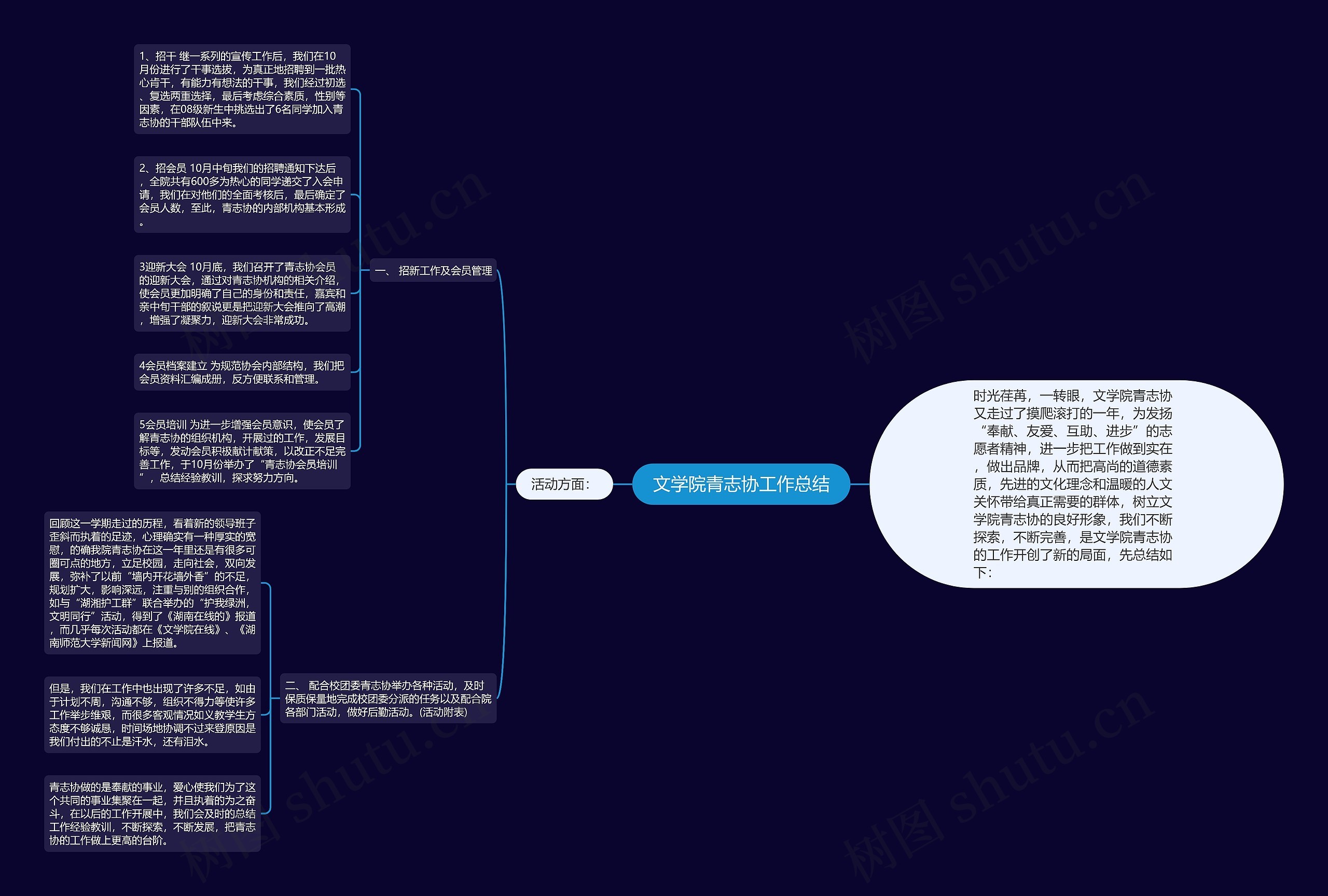 文学院青志协工作总结思维导图