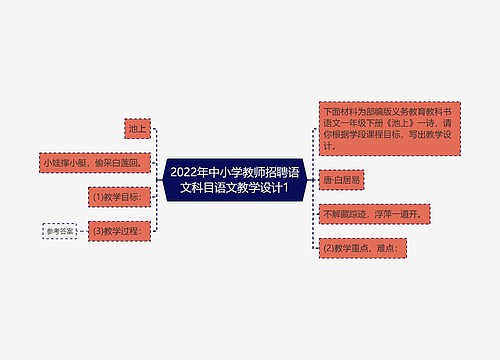 2022年中小学教师招聘语文科目语文教学设计1