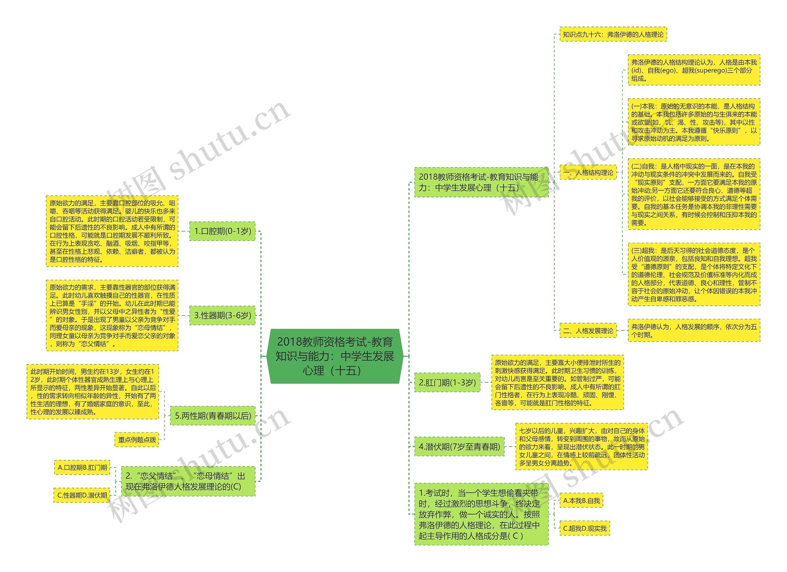 2018教师资格考试-教育知识与能力：中学生发展心理（十五）思维导图