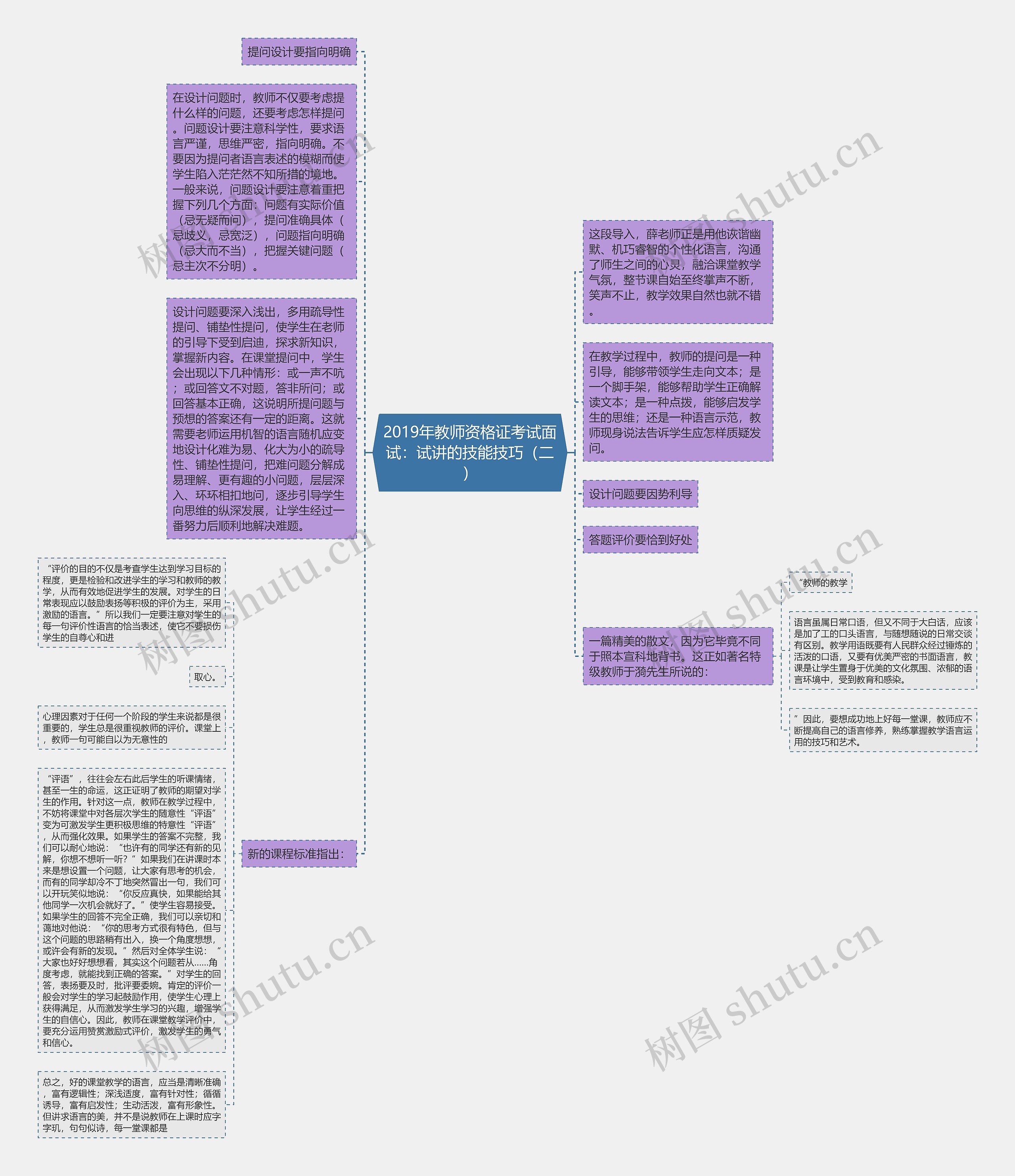 2019年教师资格证考试面试：试讲的技能技巧（二）思维导图