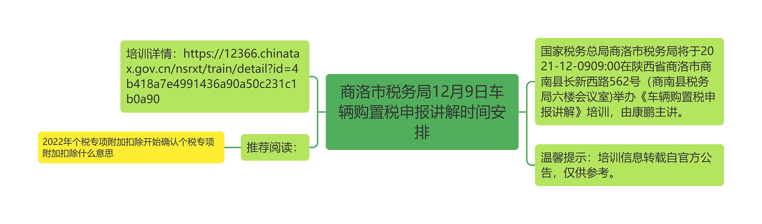 商洛市税务局12月9日车辆购置税申报讲解时间安排