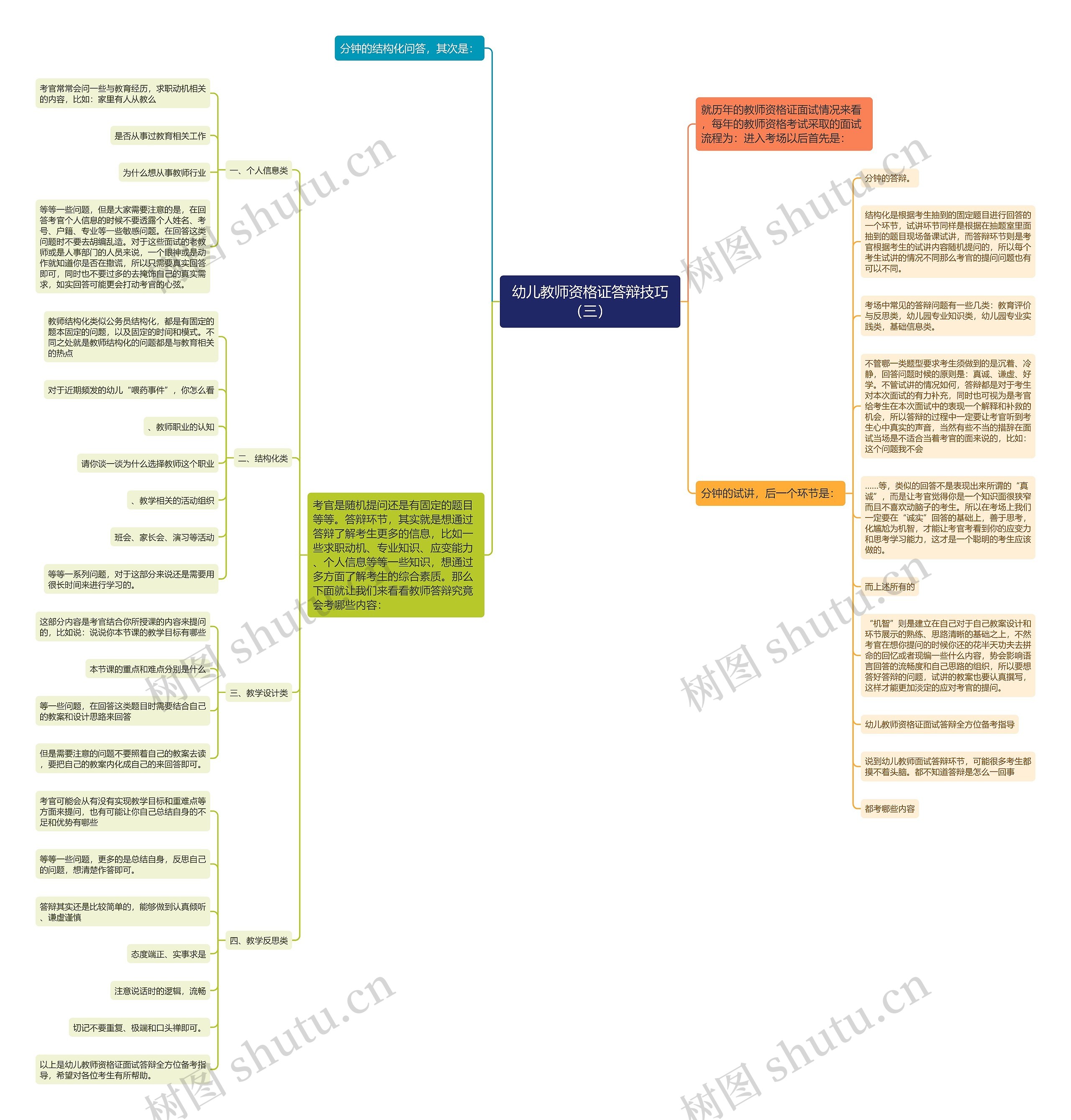 幼儿教师资格证答辩技巧（三）思维导图