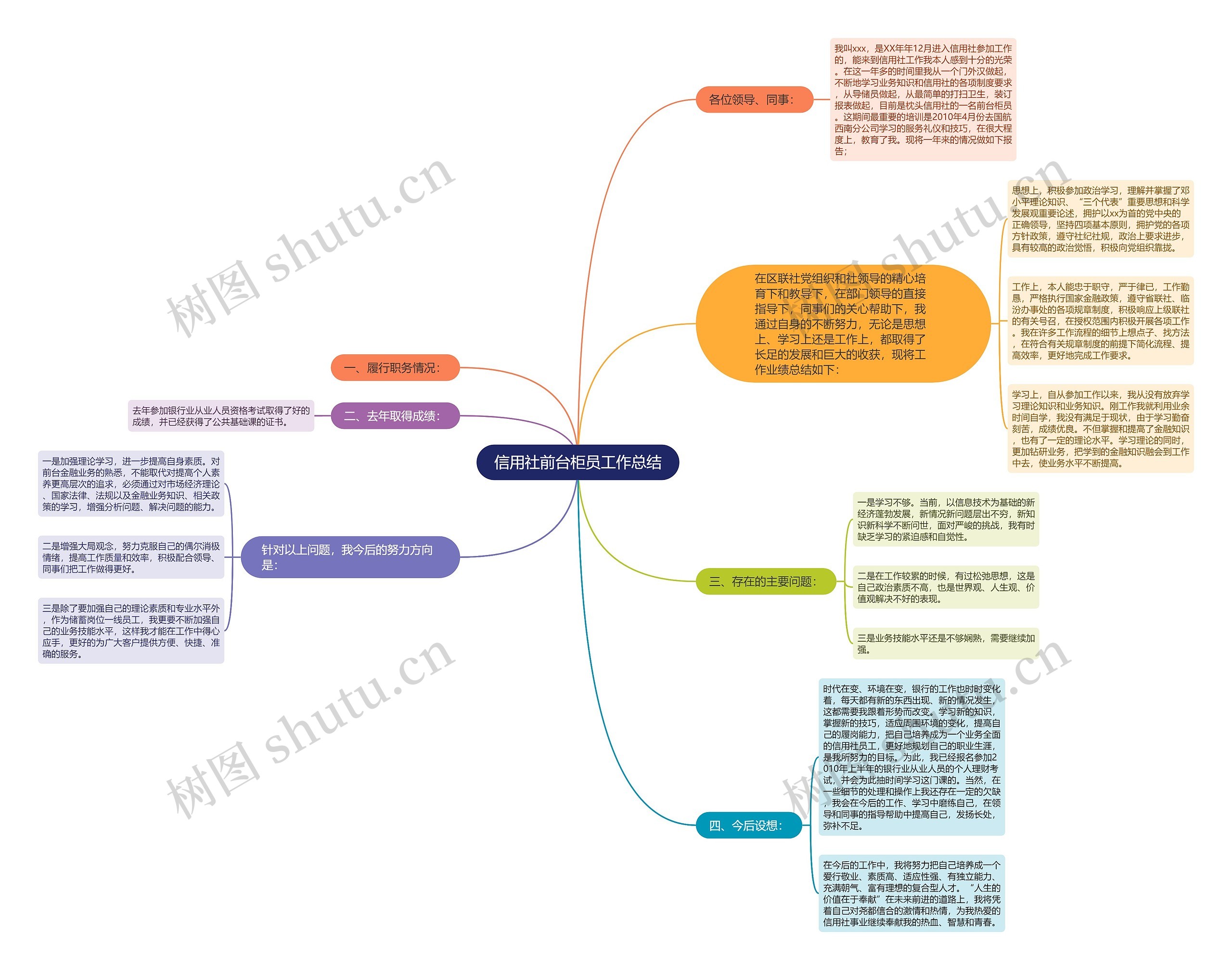信用社前台柜员工作总结思维导图