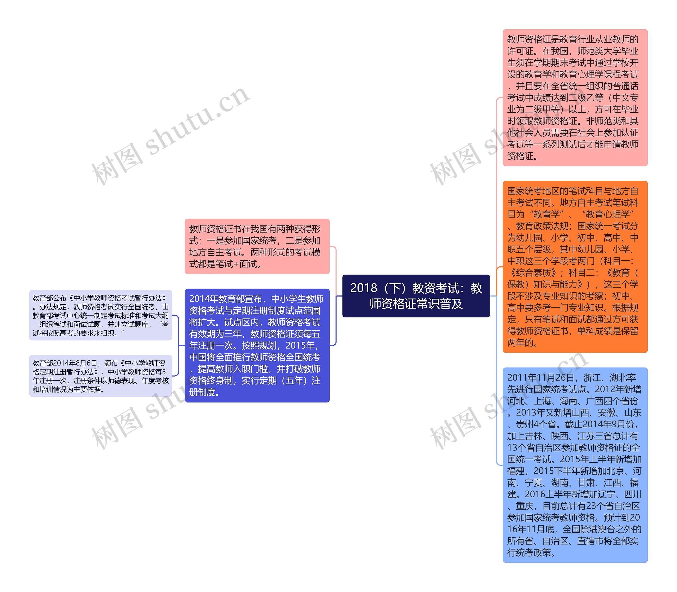 2018（下）教资考试：教师资格证常识普及