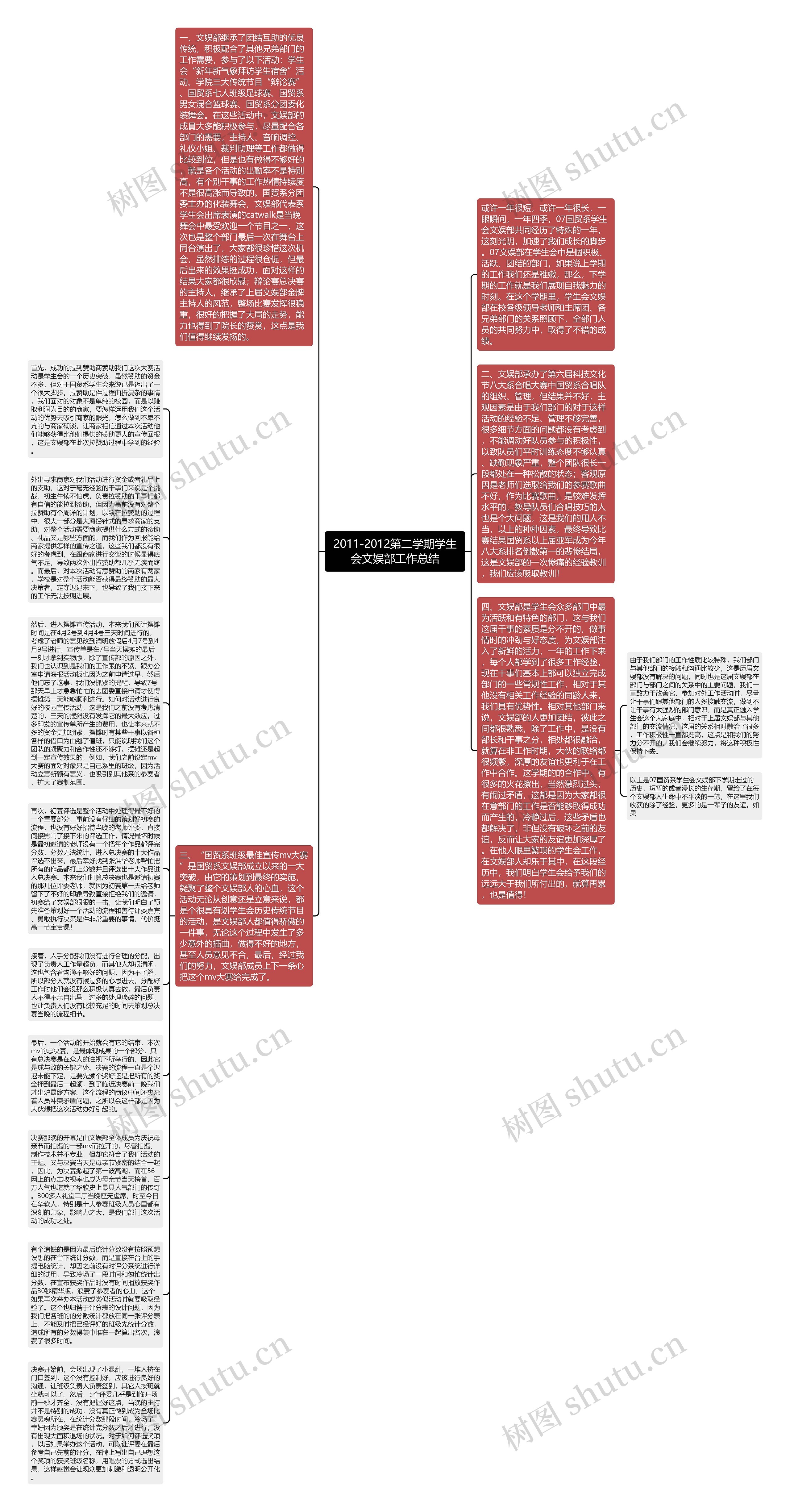2011-2012第二学期学生会文娱部工作总结思维导图