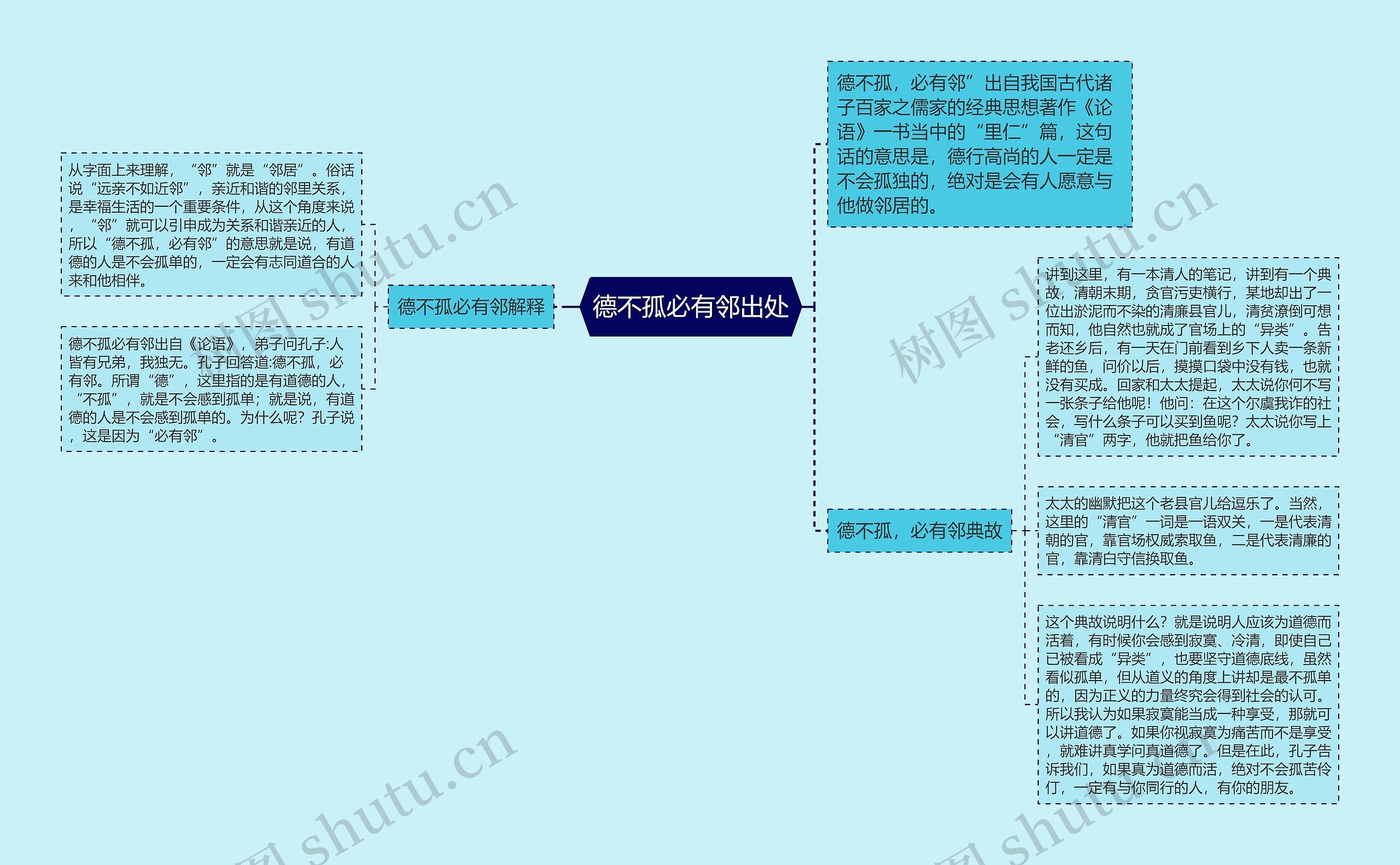 德不孤必有邻出处