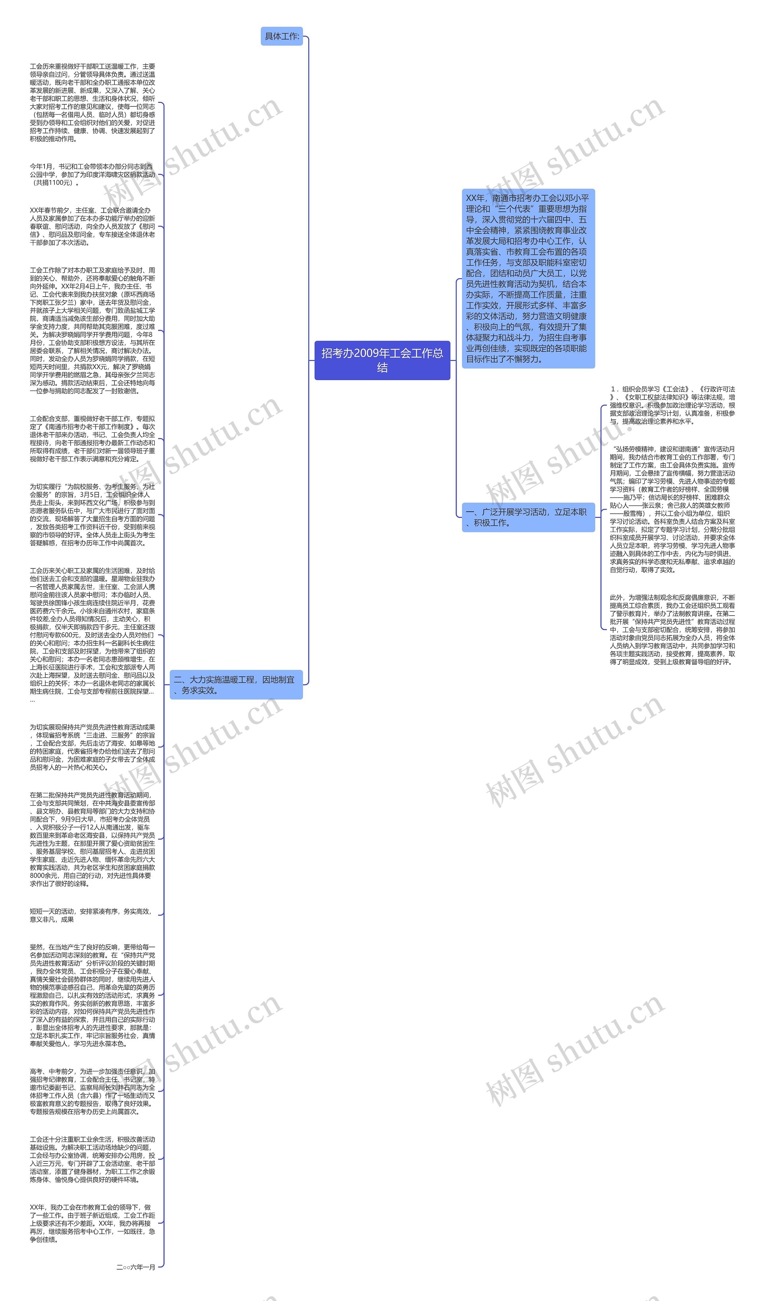 招考办2009年工会工作总结思维导图