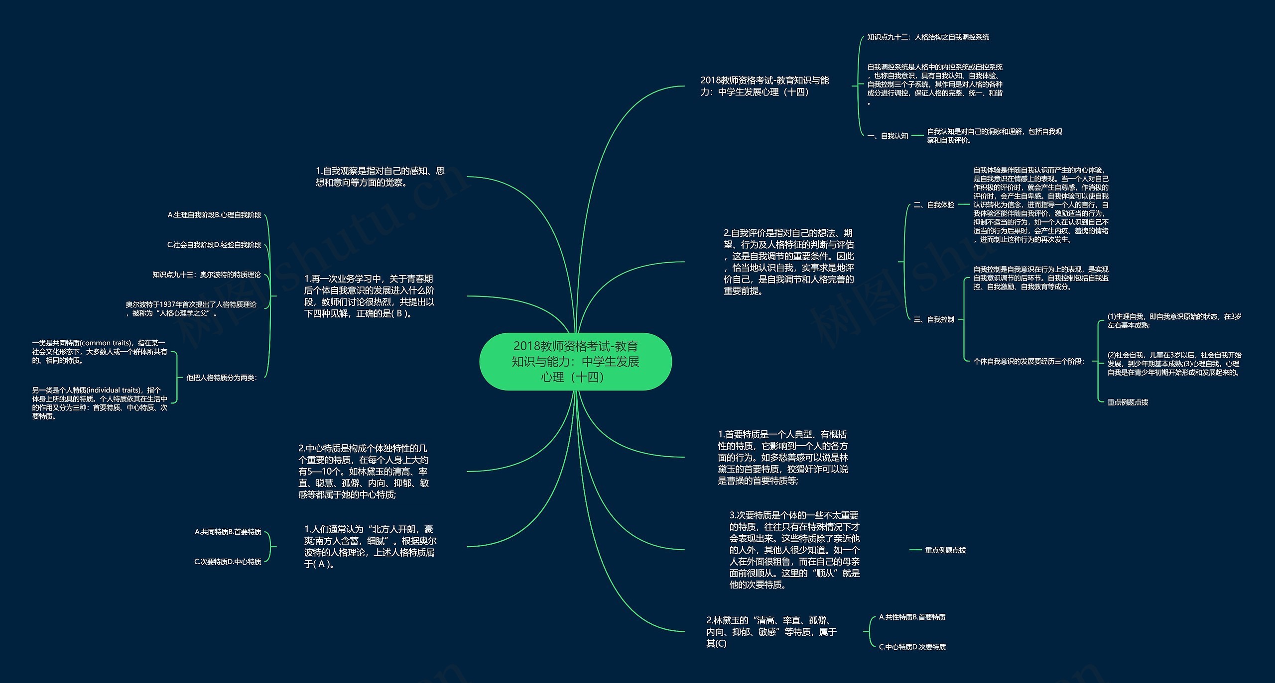 2018教师资格考试-教育知识与能力：中学生发展心理（十四）思维导图