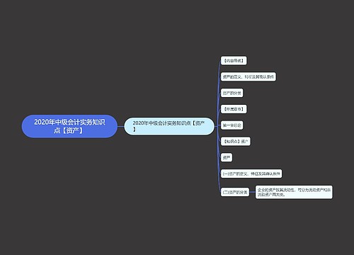 2020年中级会计实务知识点【资产】
