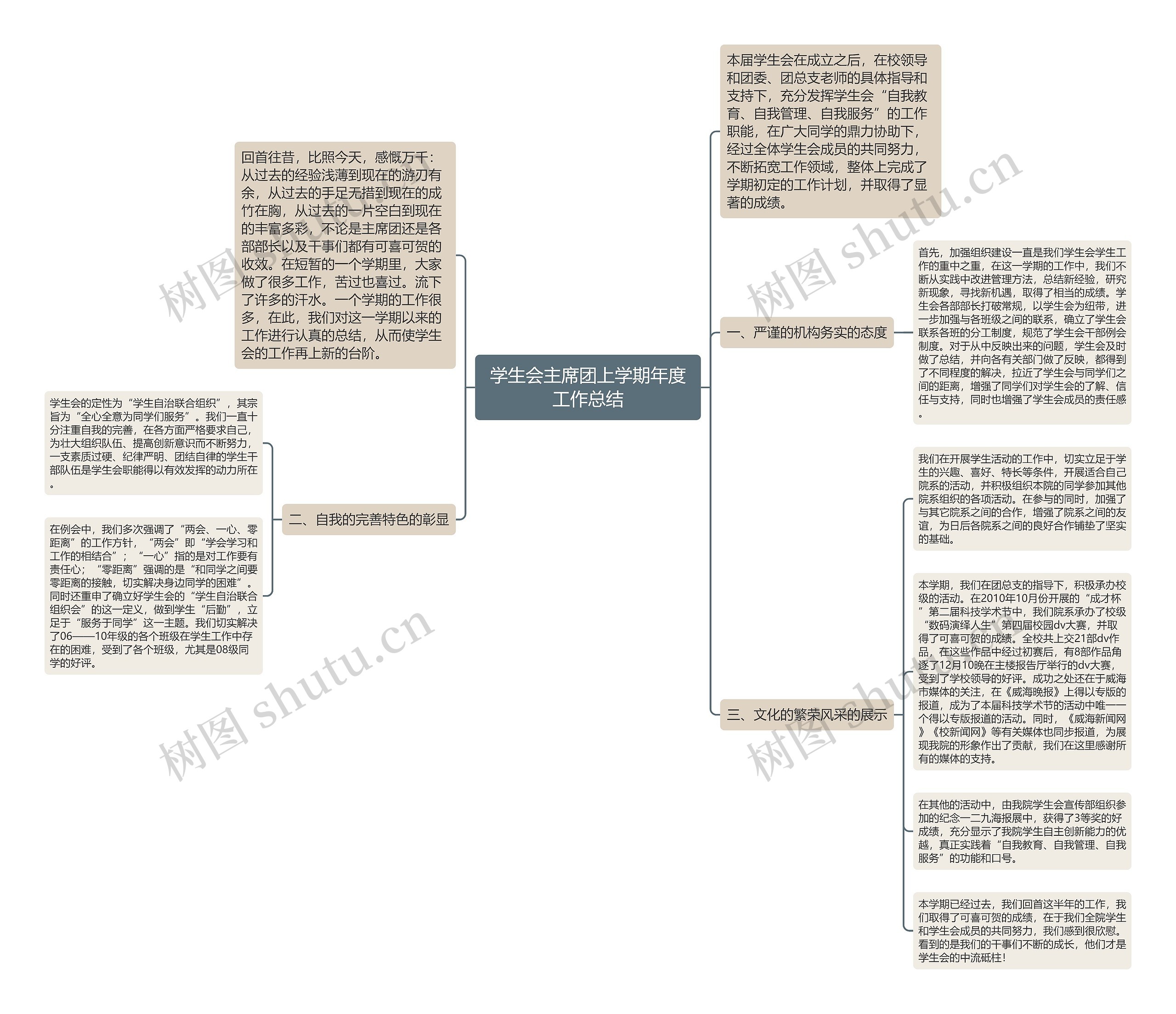 学生会主席团上学期年度工作总结思维导图