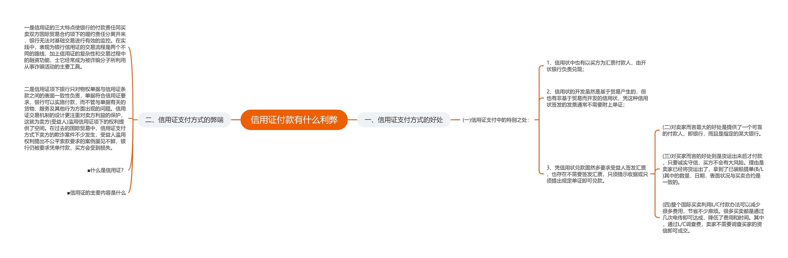 信用证付款有什么利弊