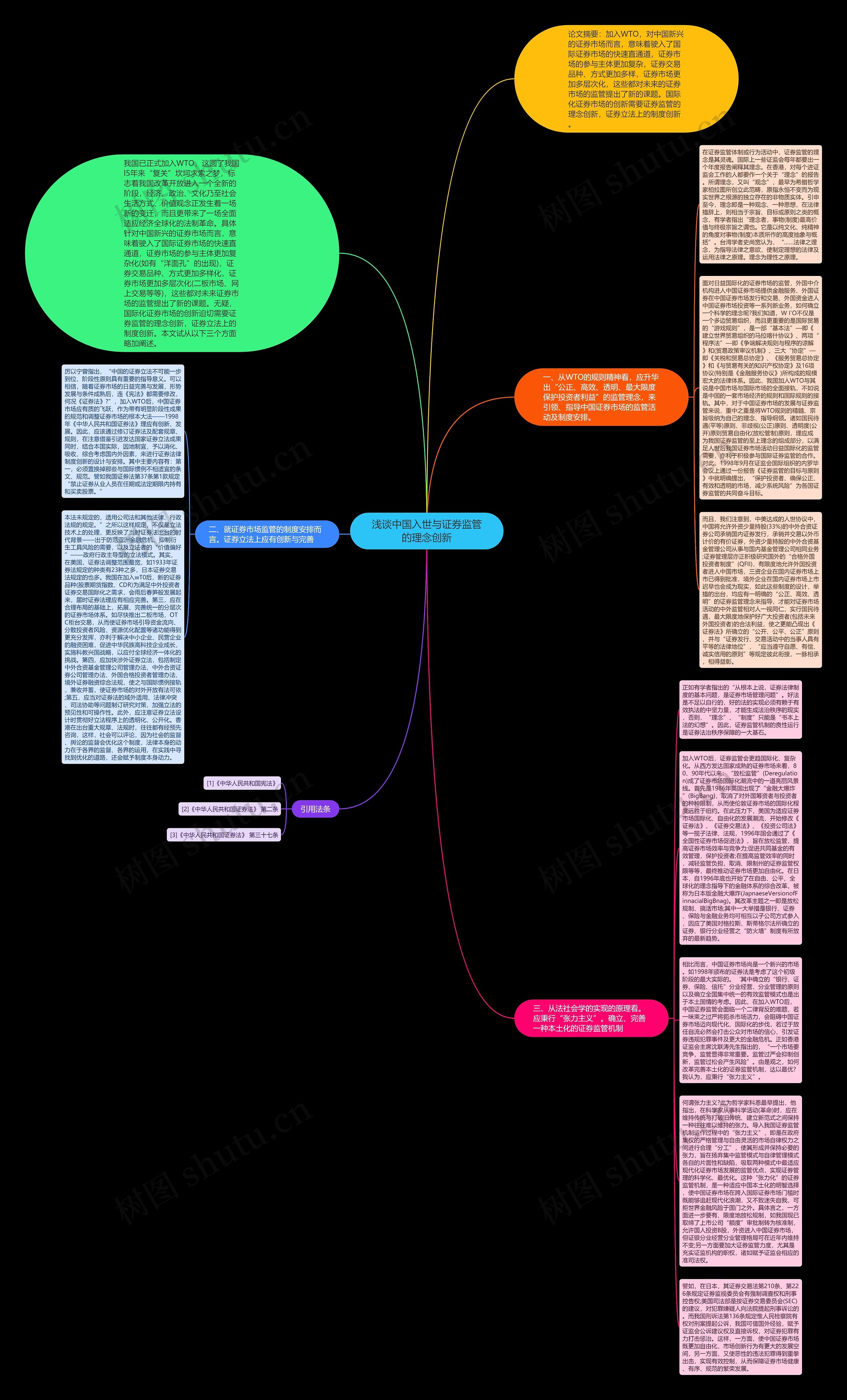 浅谈中国入世与证券监管的理念创新思维导图