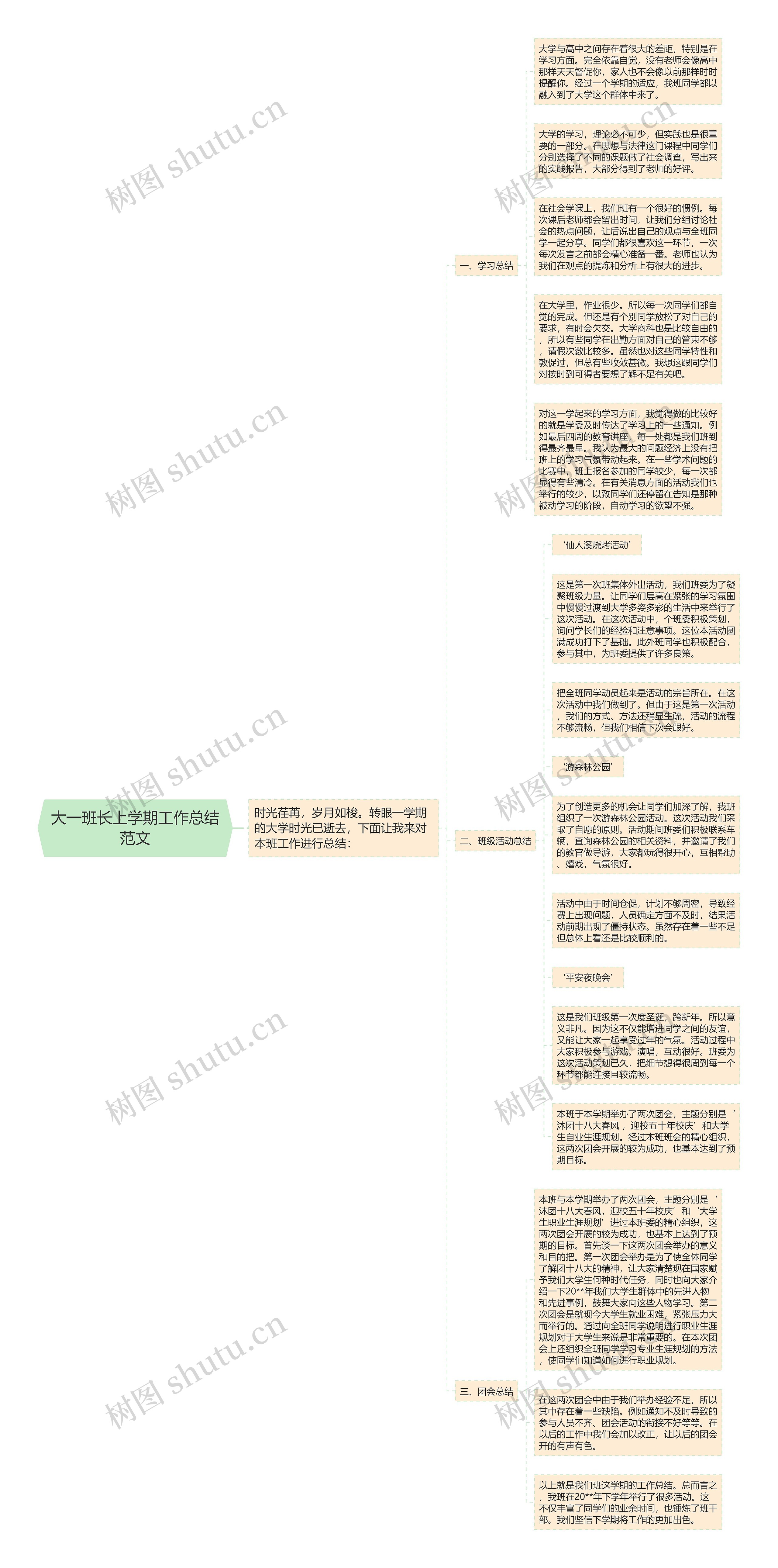 大一班长上学期工作总结范文