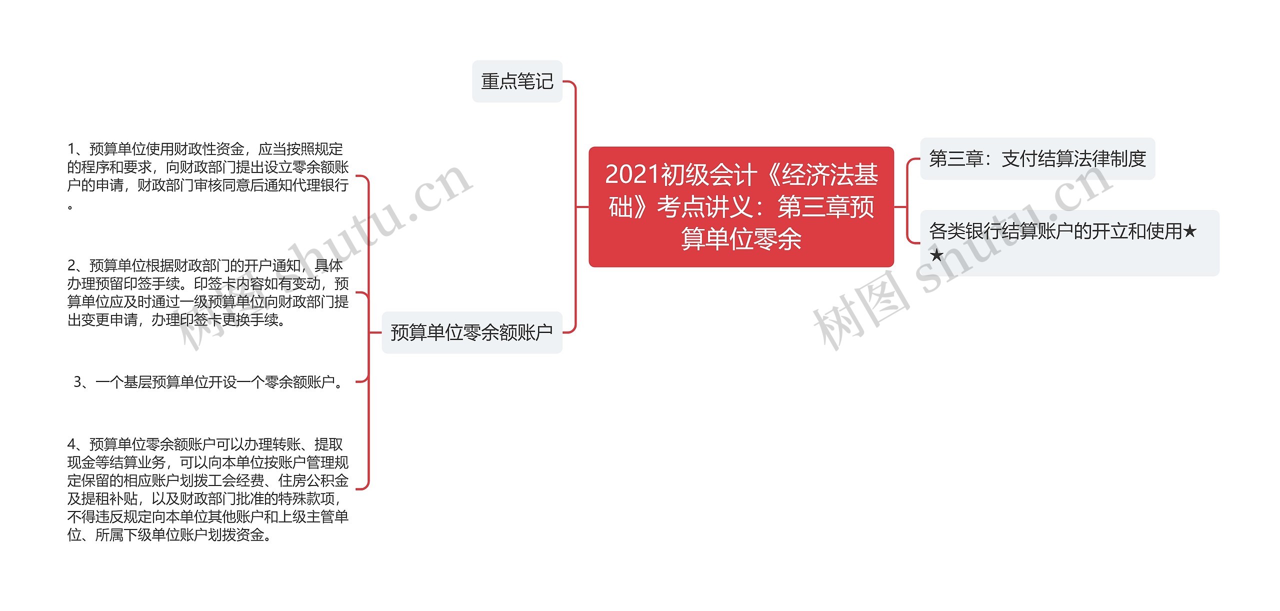 2021初级会计《经济法基础》考点讲义：第三章预算单位零余