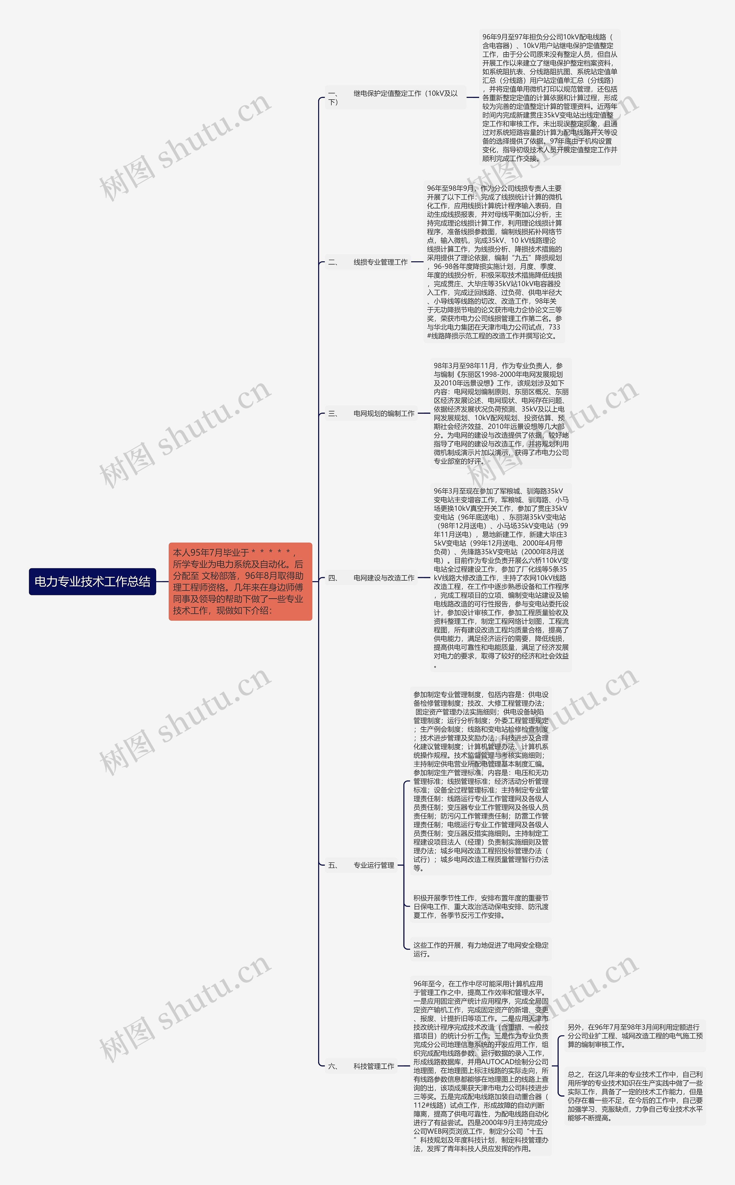 电力专业技术工作总结思维导图