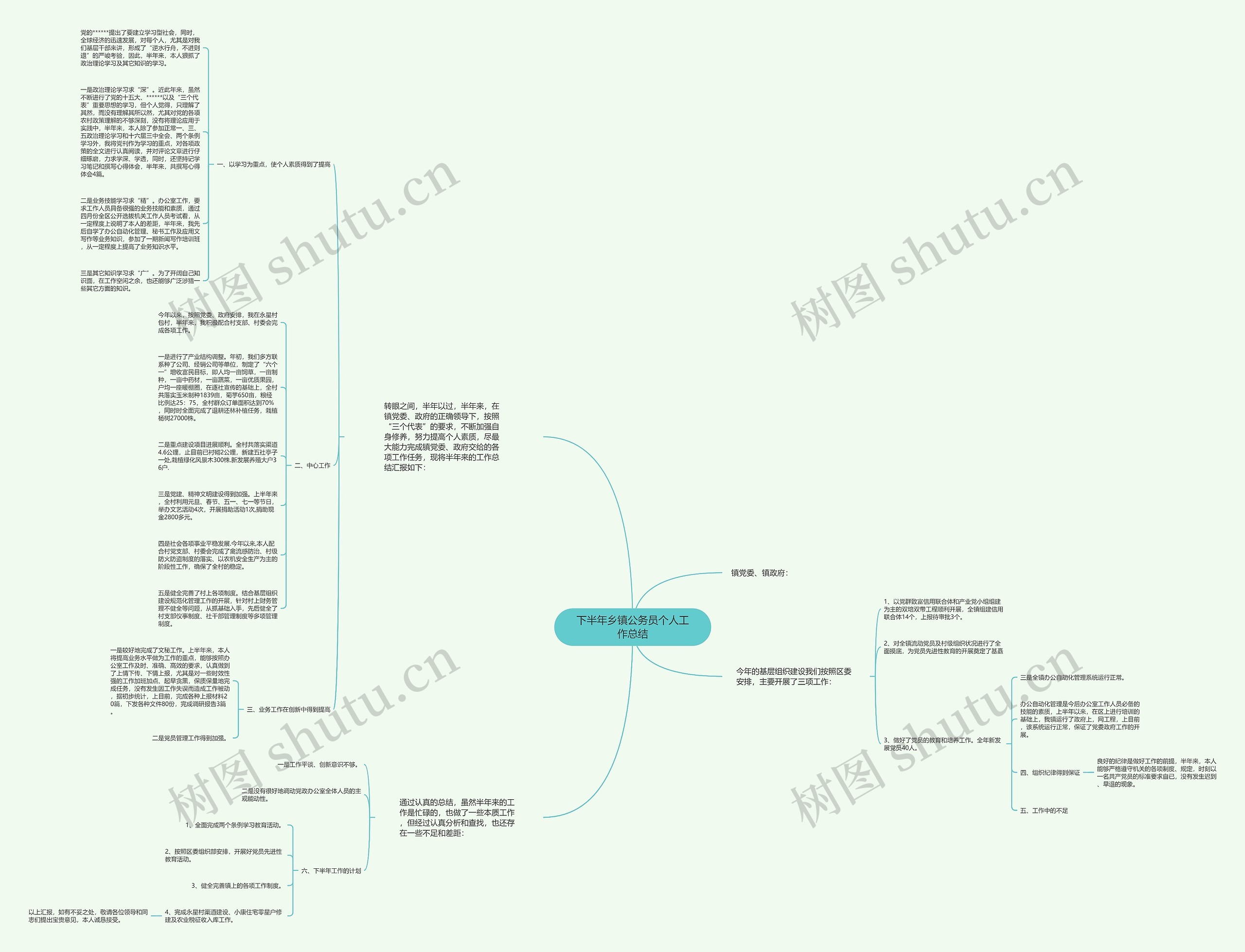 下半年乡镇公务员个人工作总结思维导图