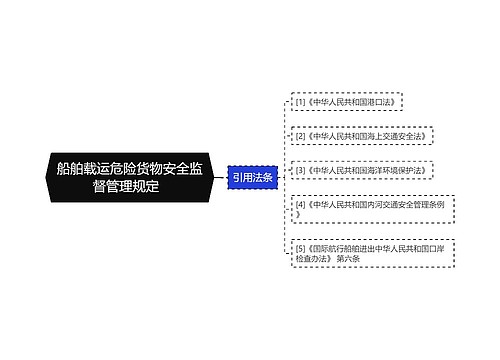 船舶载运危险货物安全监督管理规定  