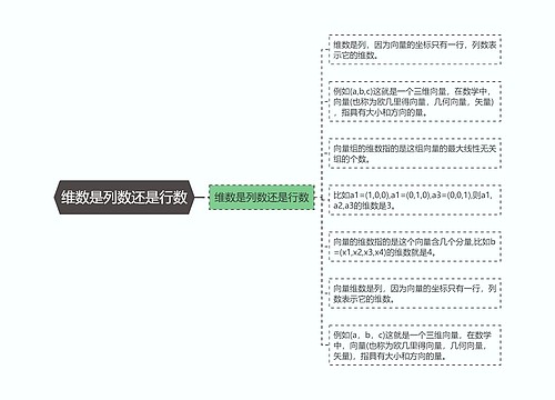 维数是列数还是行数