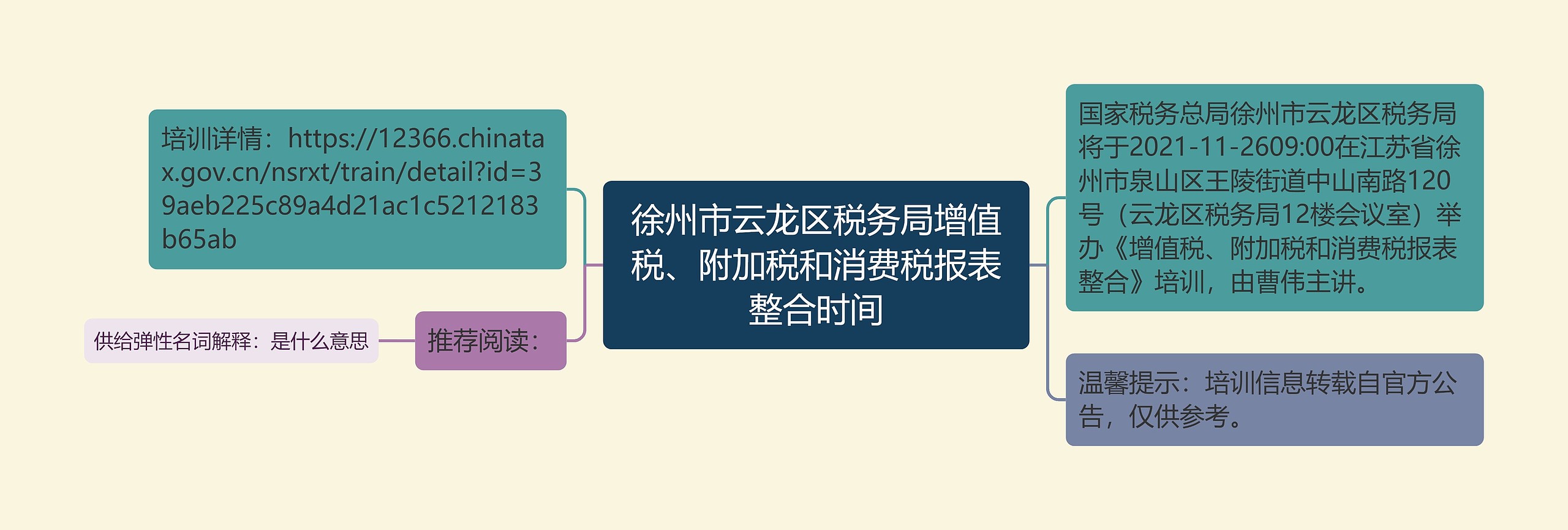 徐州市云龙区税务局增值税、附加税和消费税报表整合时间