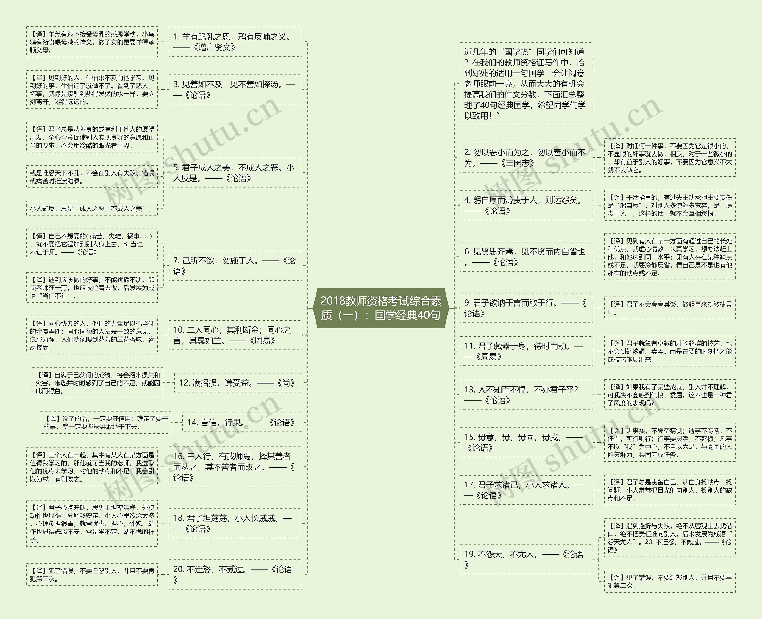 ​2018教师资格考试综合素质（一）：国学经典40句思维导图