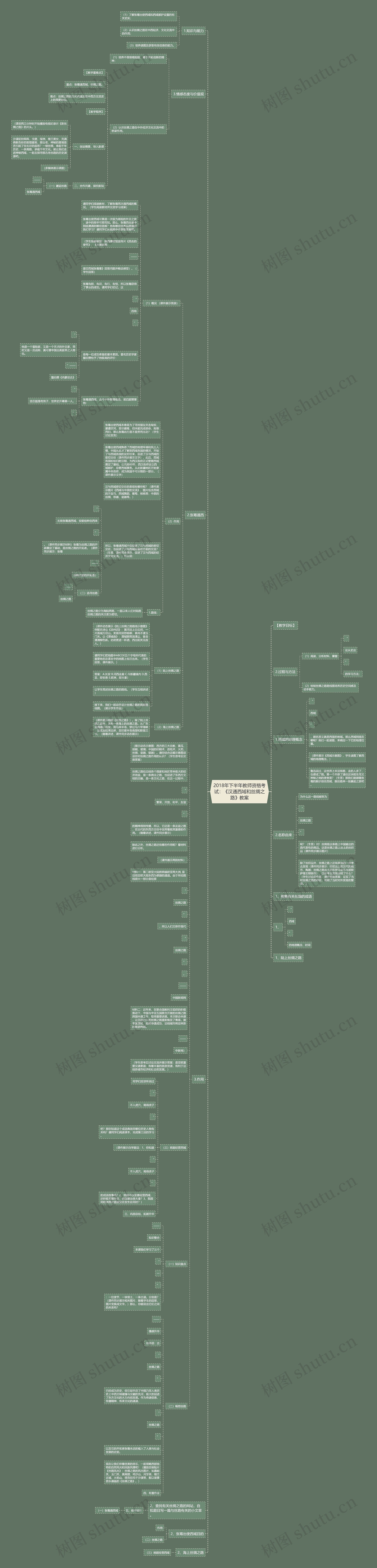 2018年下半年教师资格考试：《汉通西域和丝绸之路》教案思维导图