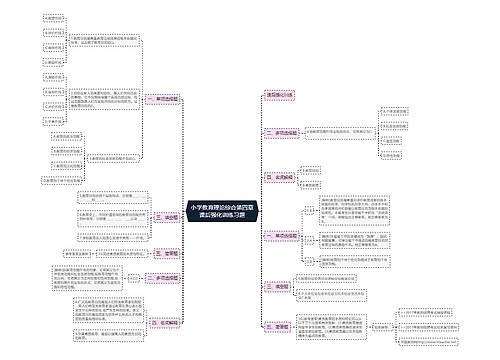 小学教育理论综合第四章课后强化训练习题