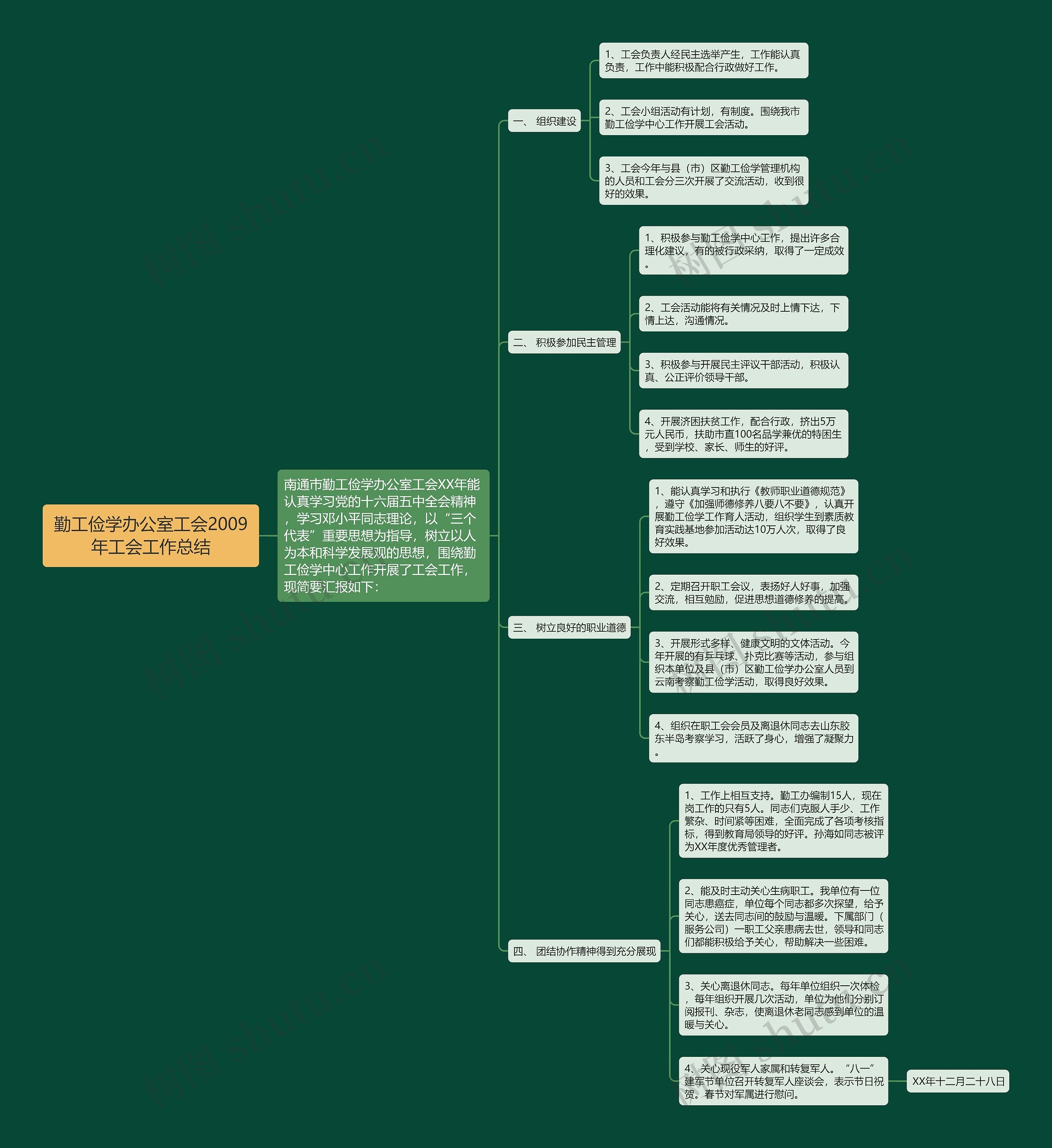 勤工俭学办公室工会2009年工会工作总结