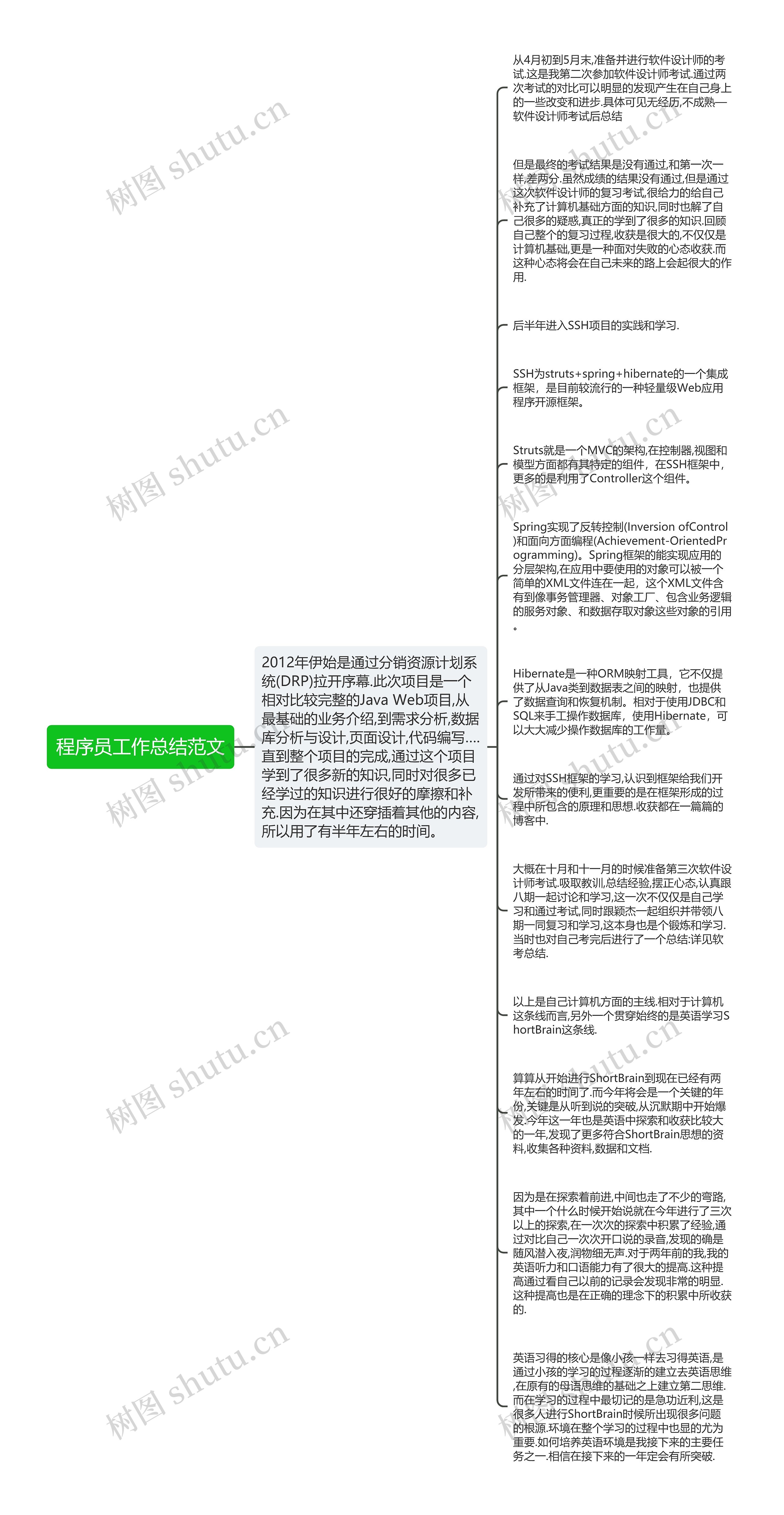 程序员工作总结范文
