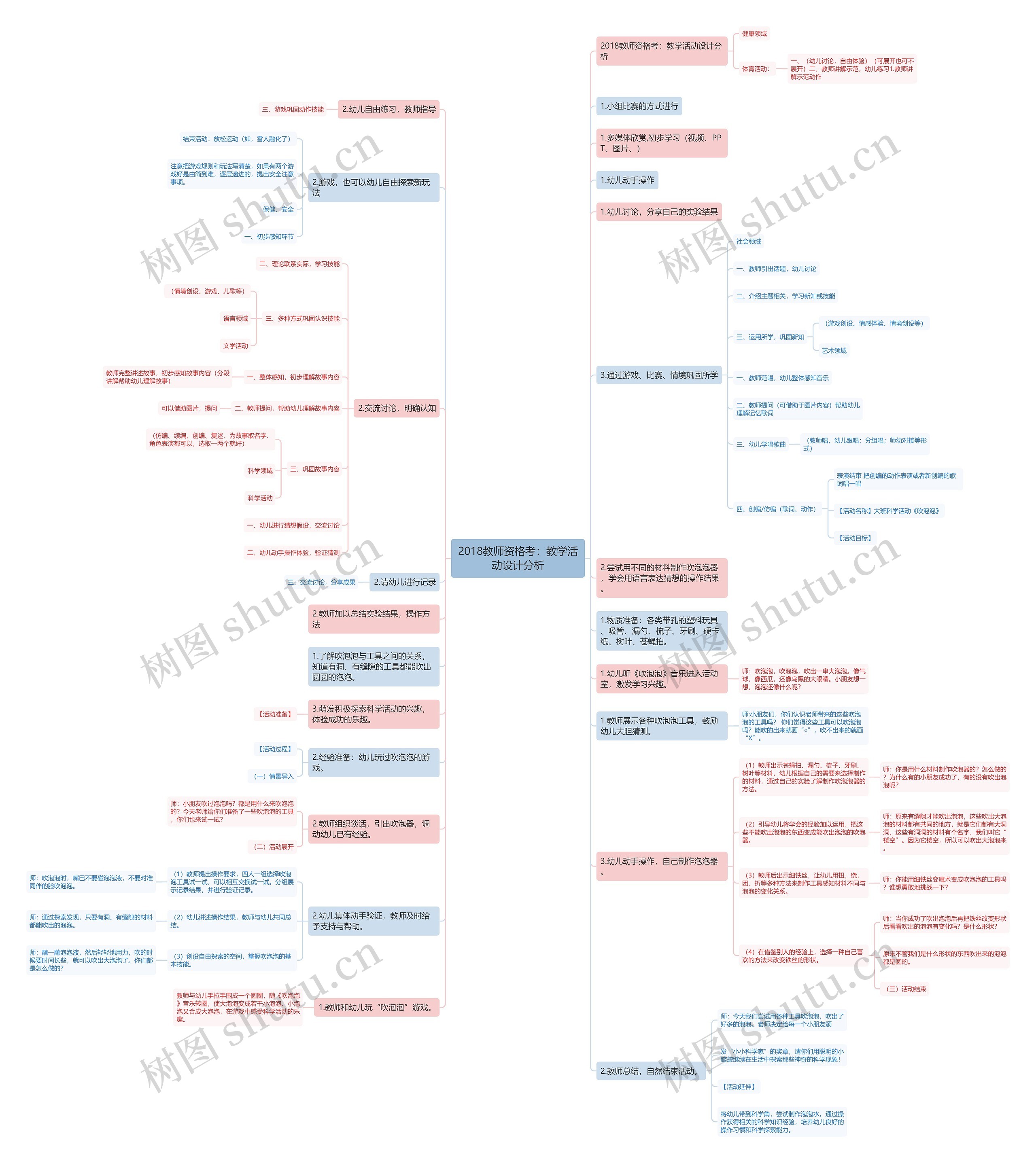 2018教师资格考：教学活动设计分析思维导图
