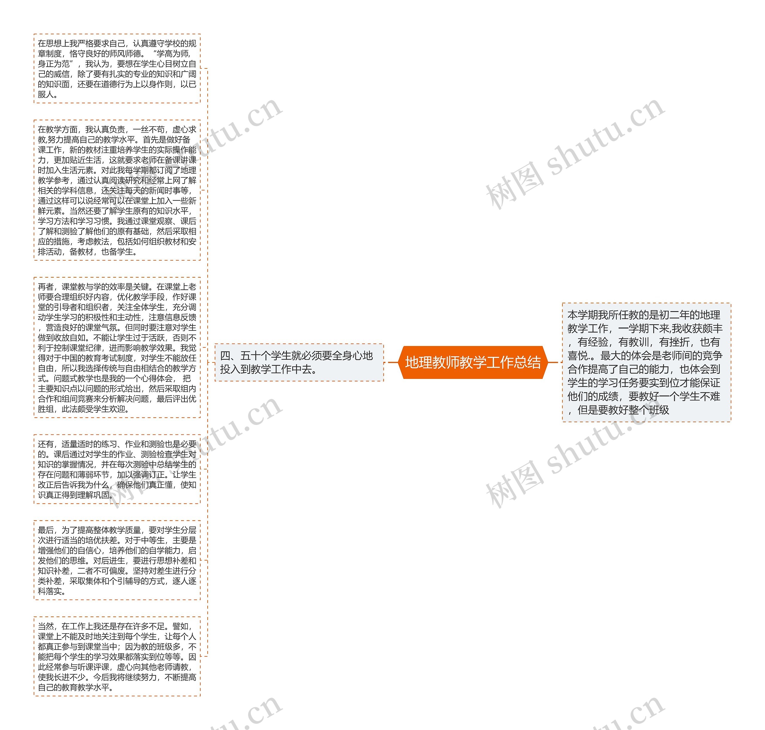 地理教师教学工作总结