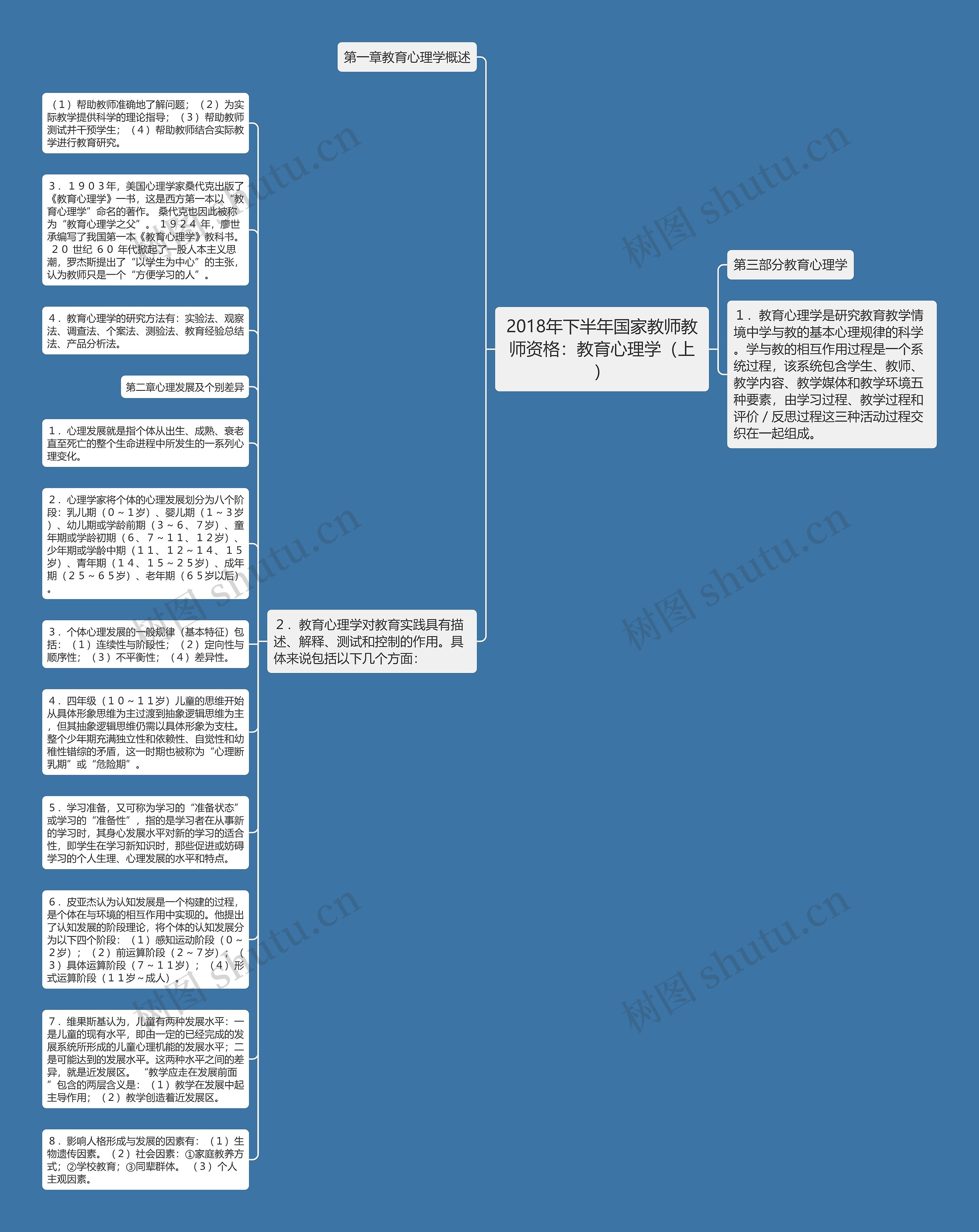 2018年下半年国家教师教师资格：教育心理学（上）思维导图