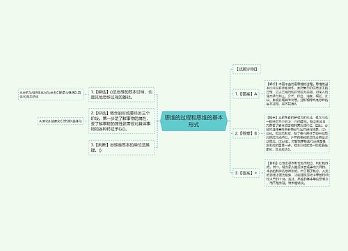 思维的过程和思维的基本形式